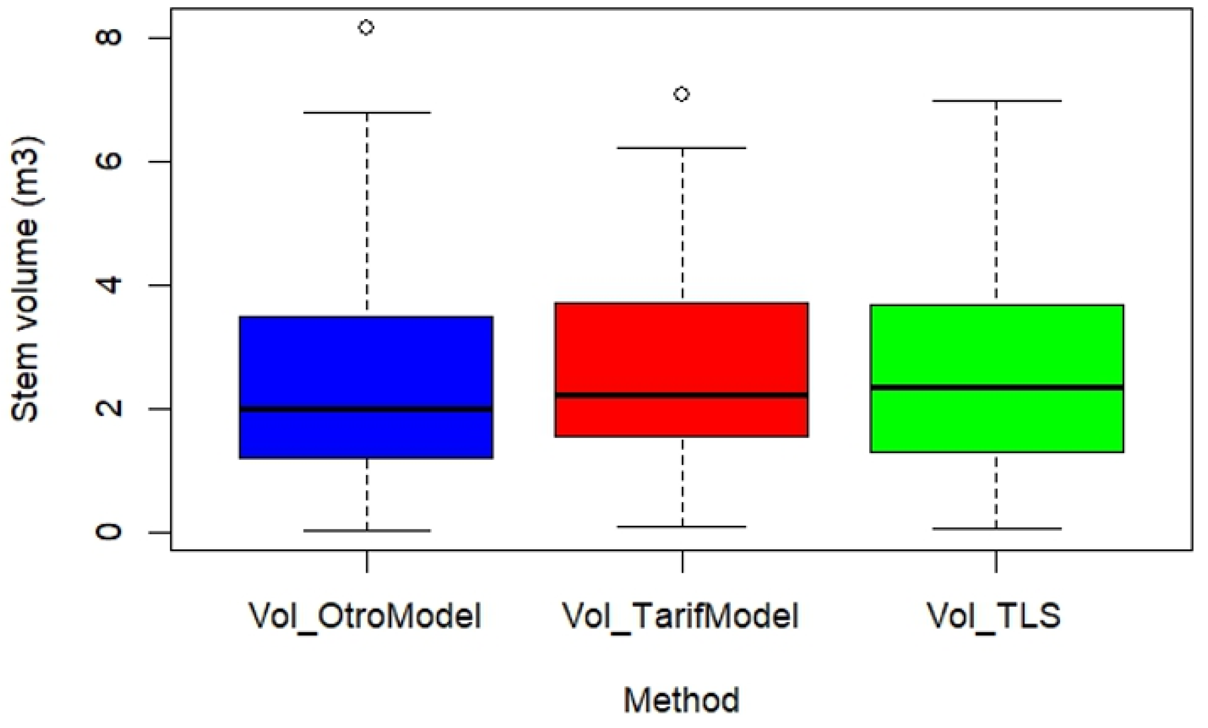 Forests 16 00334 g008
