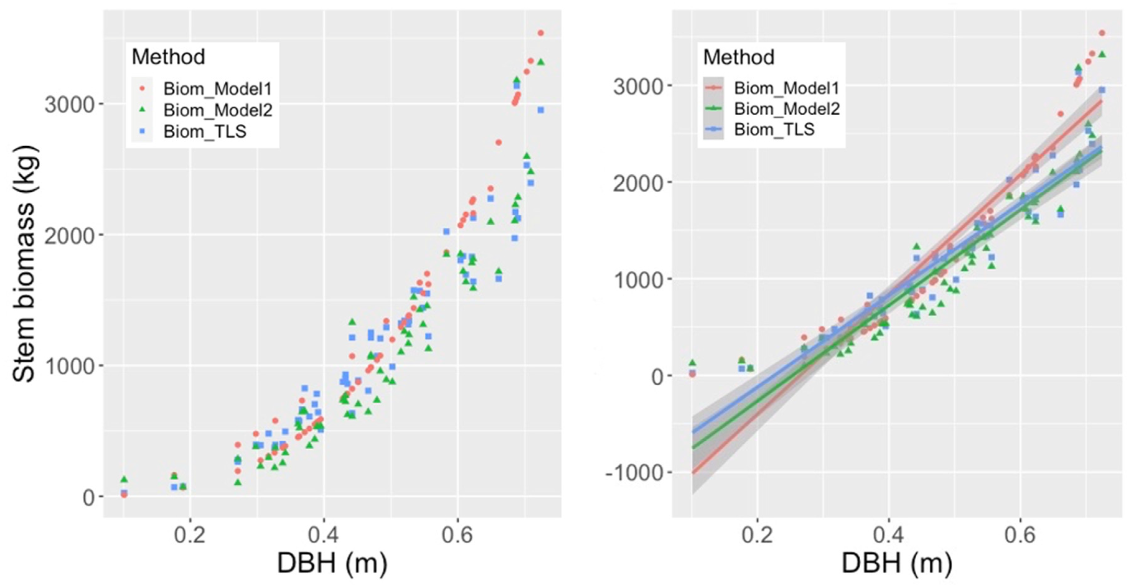 Forests 16 00334 g009