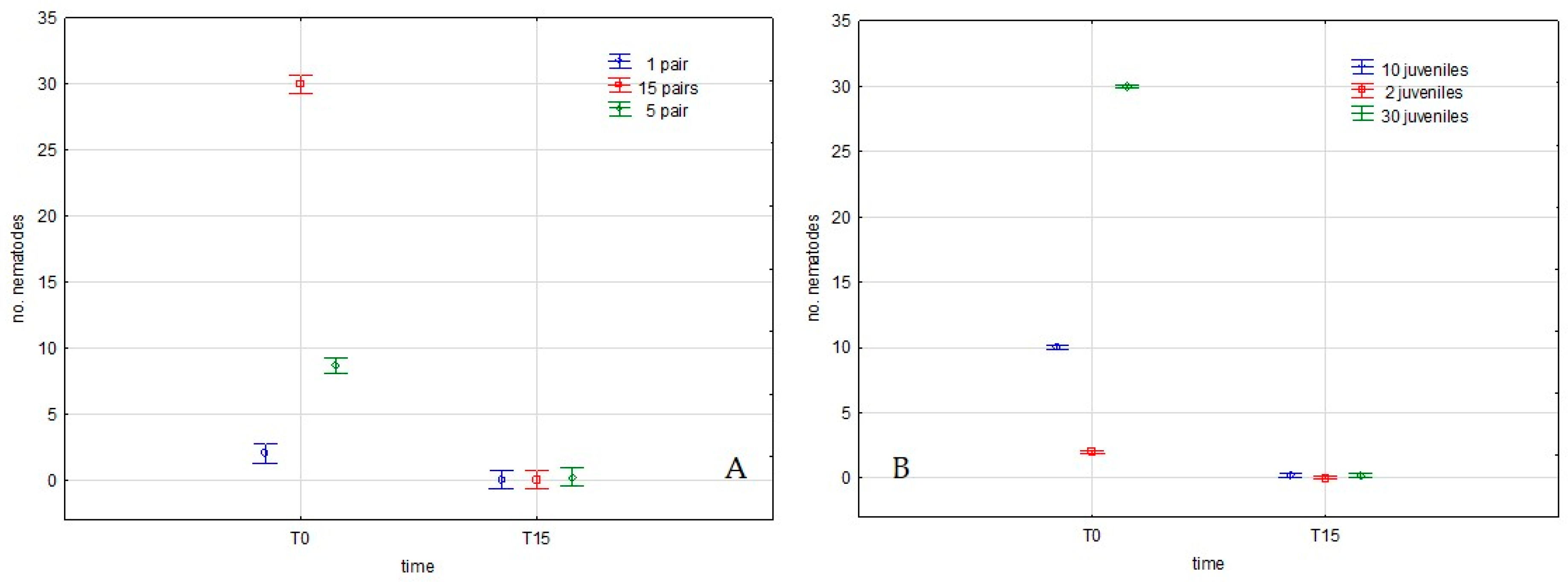 Forests 16 00339 g003
