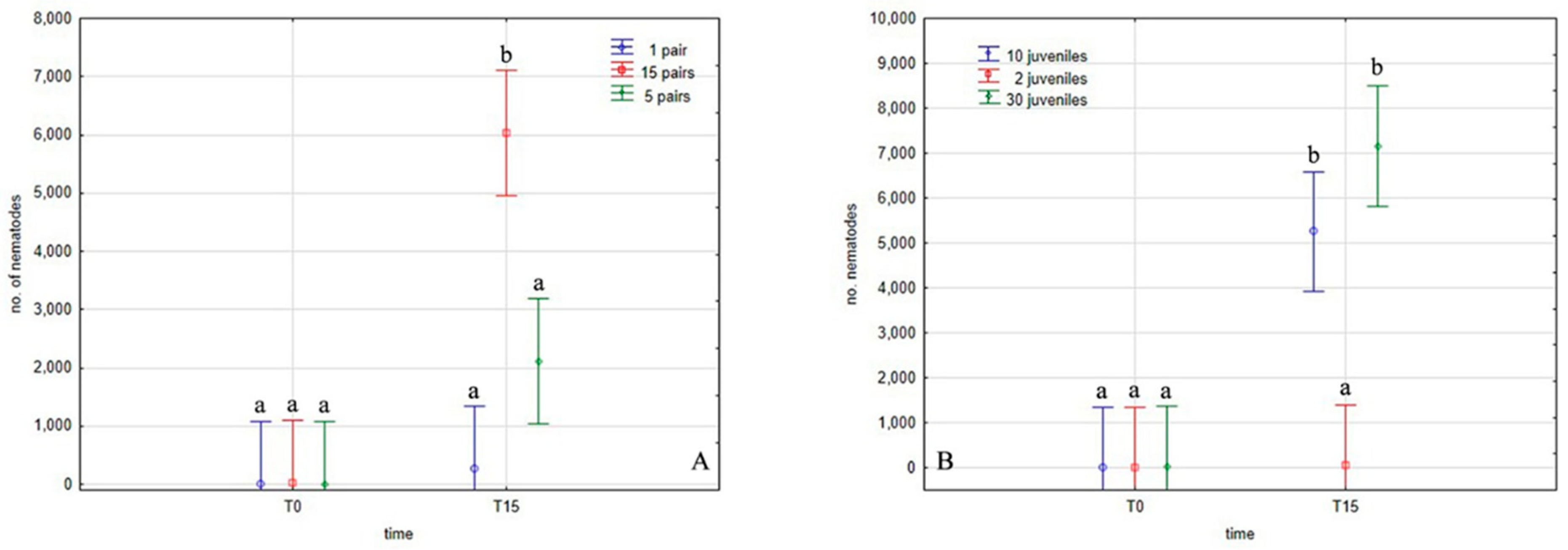 Forests 16 00339 g004
