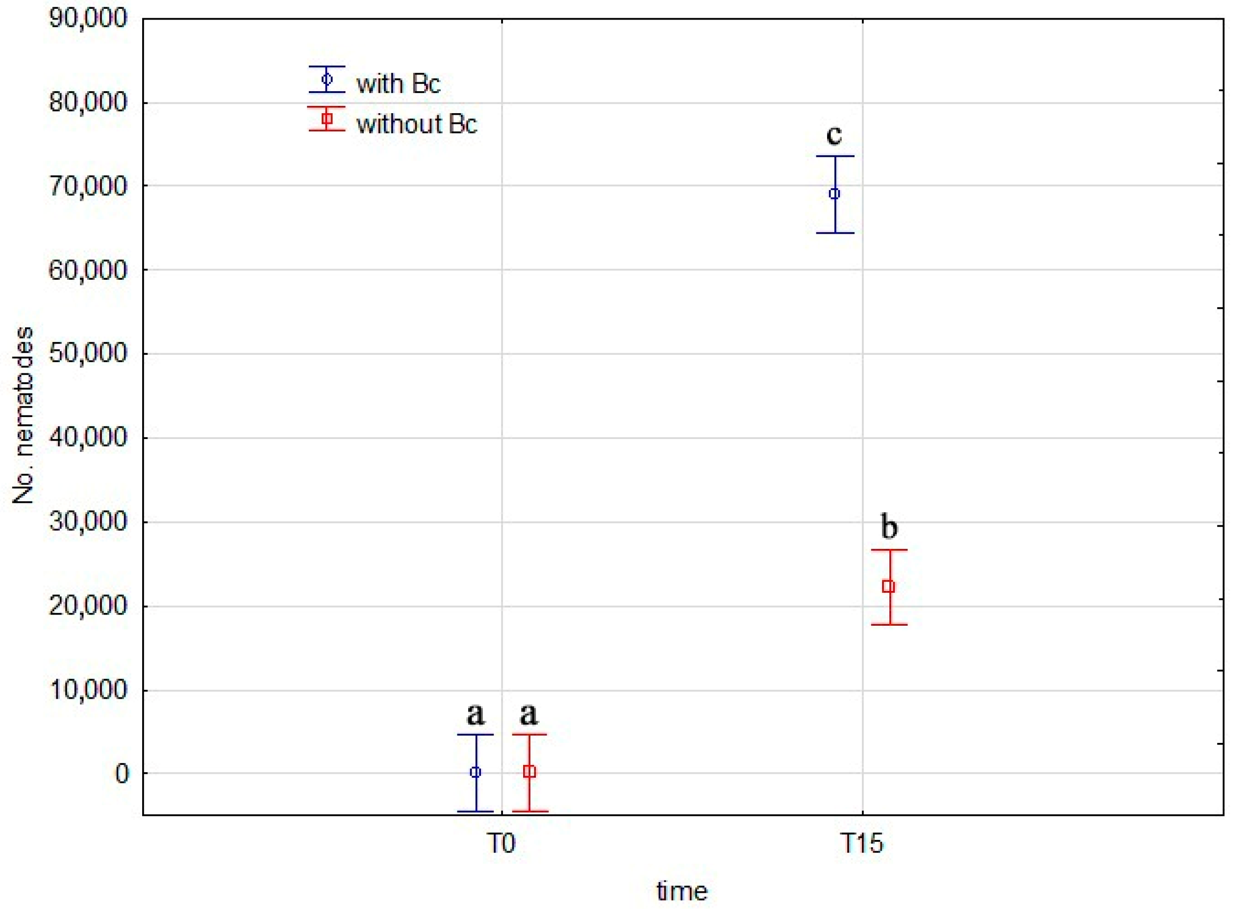 Forests 16 00339 g005