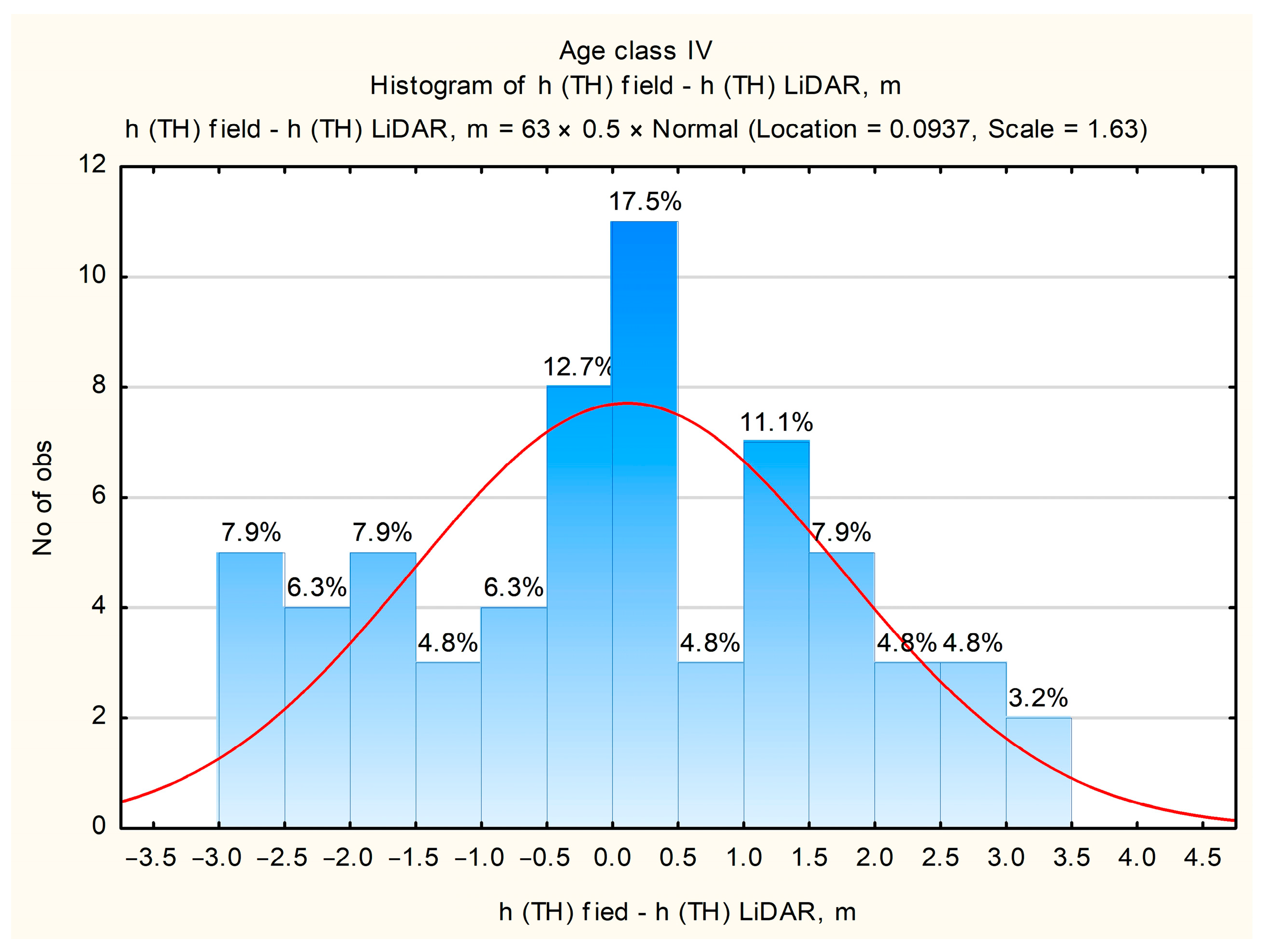 Forests 16 00340 g010