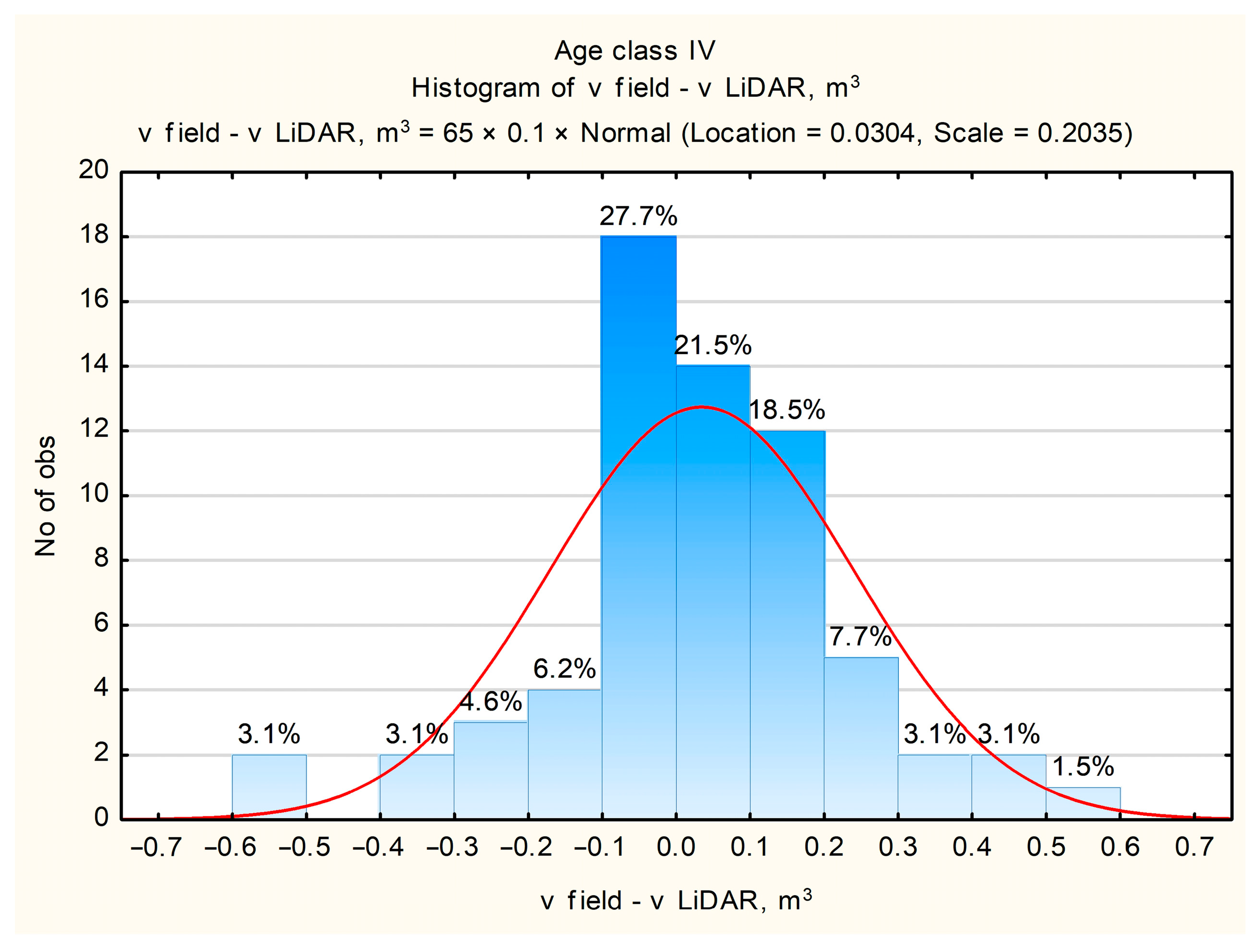 Forests 16 00340 g011