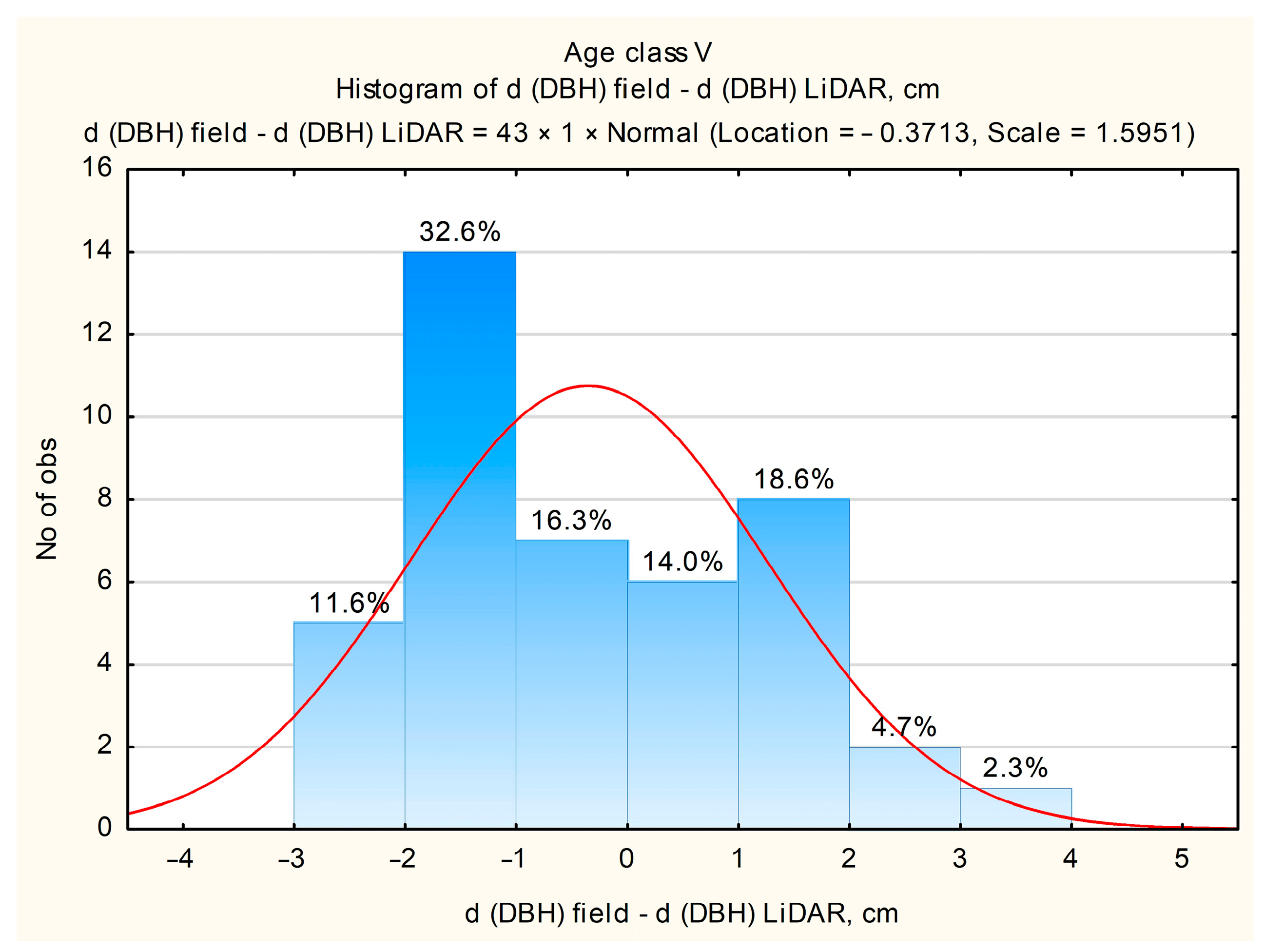 Forests 16 00340 g012