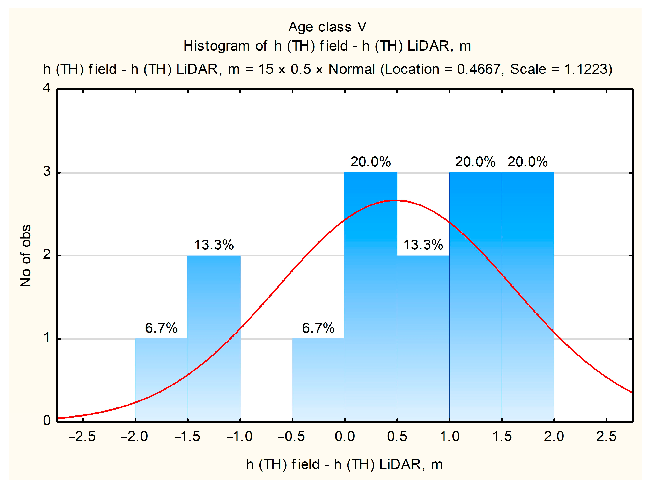 Forests 16 00340 g013
