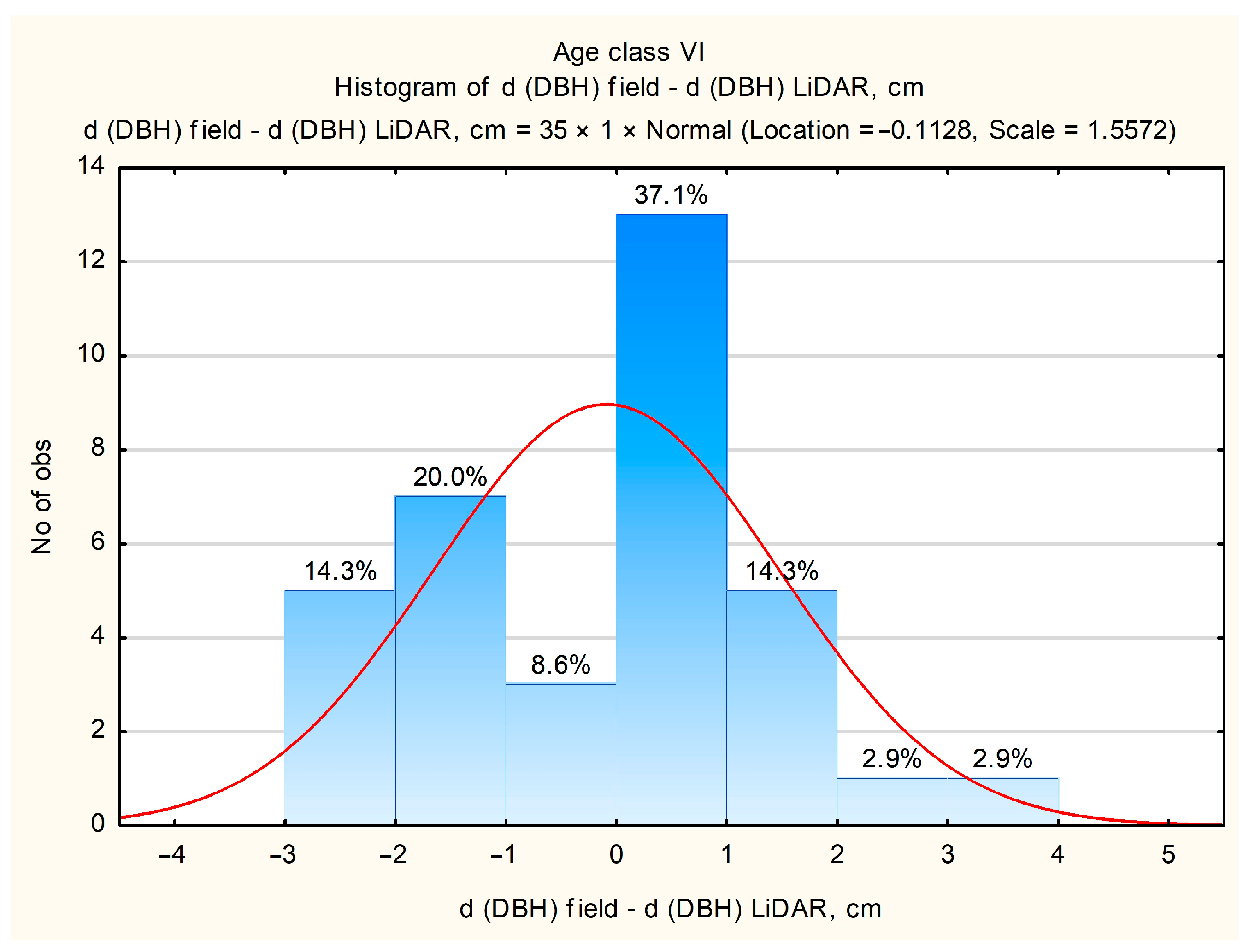 Forests 16 00340 g015
