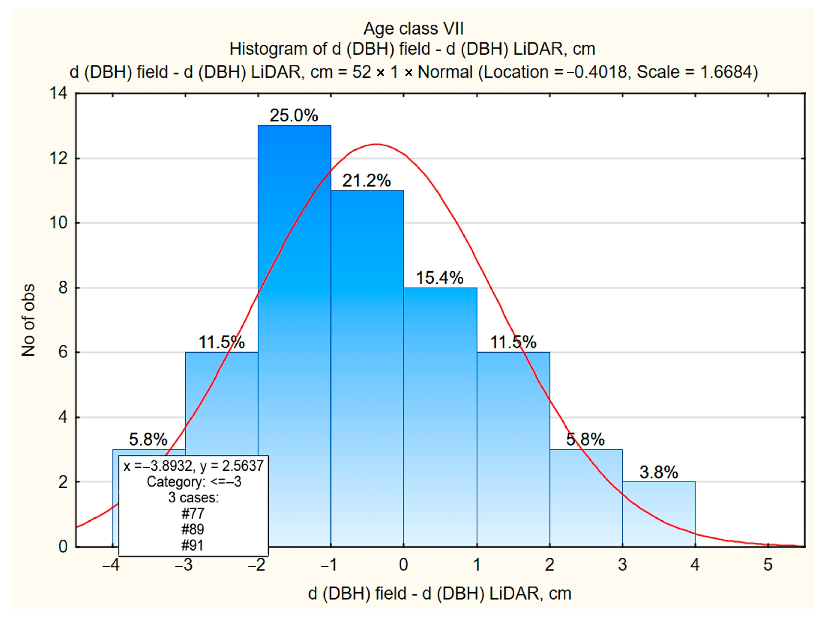 Forests 16 00340 g018