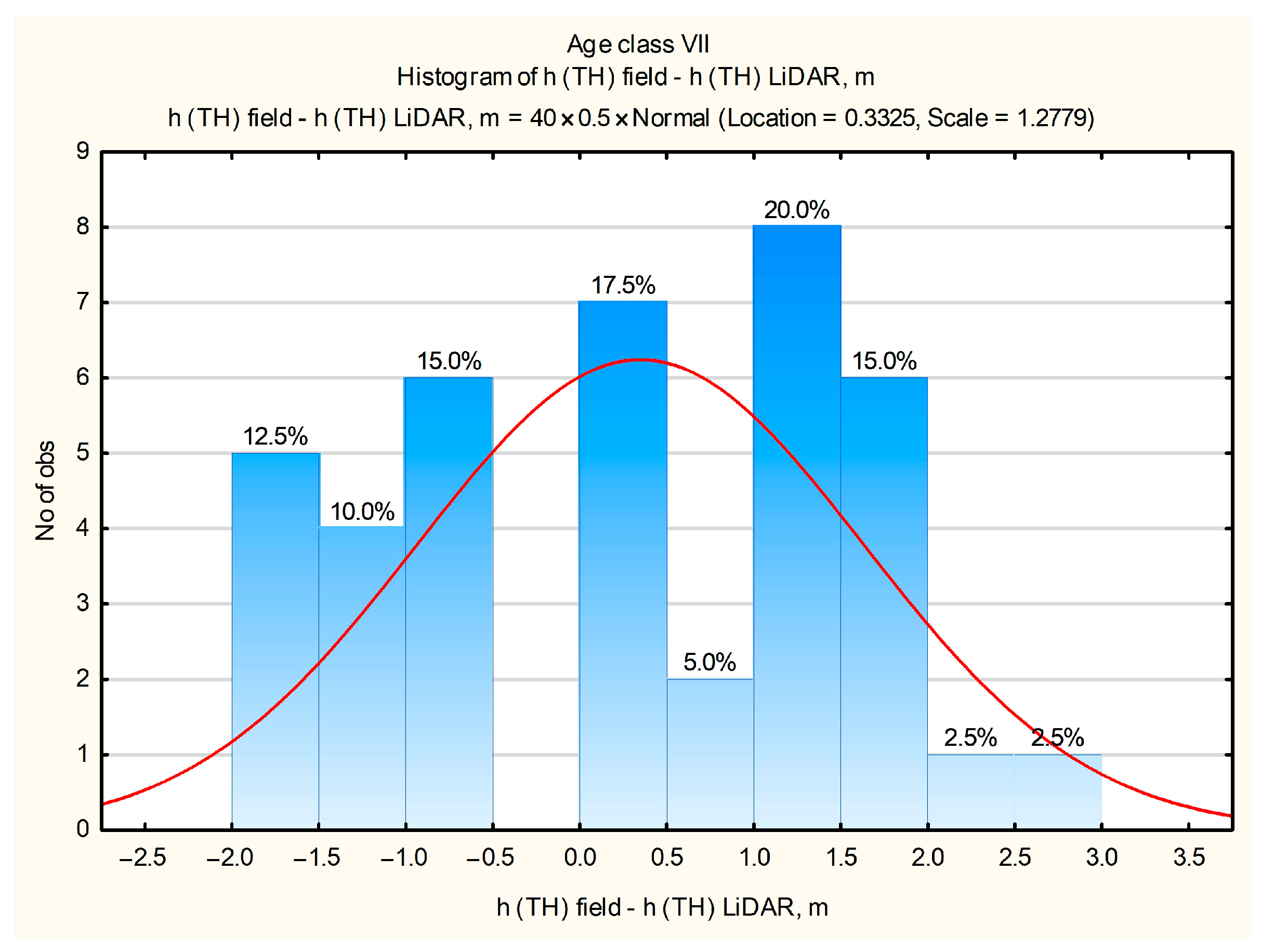 Forests 16 00340 g020