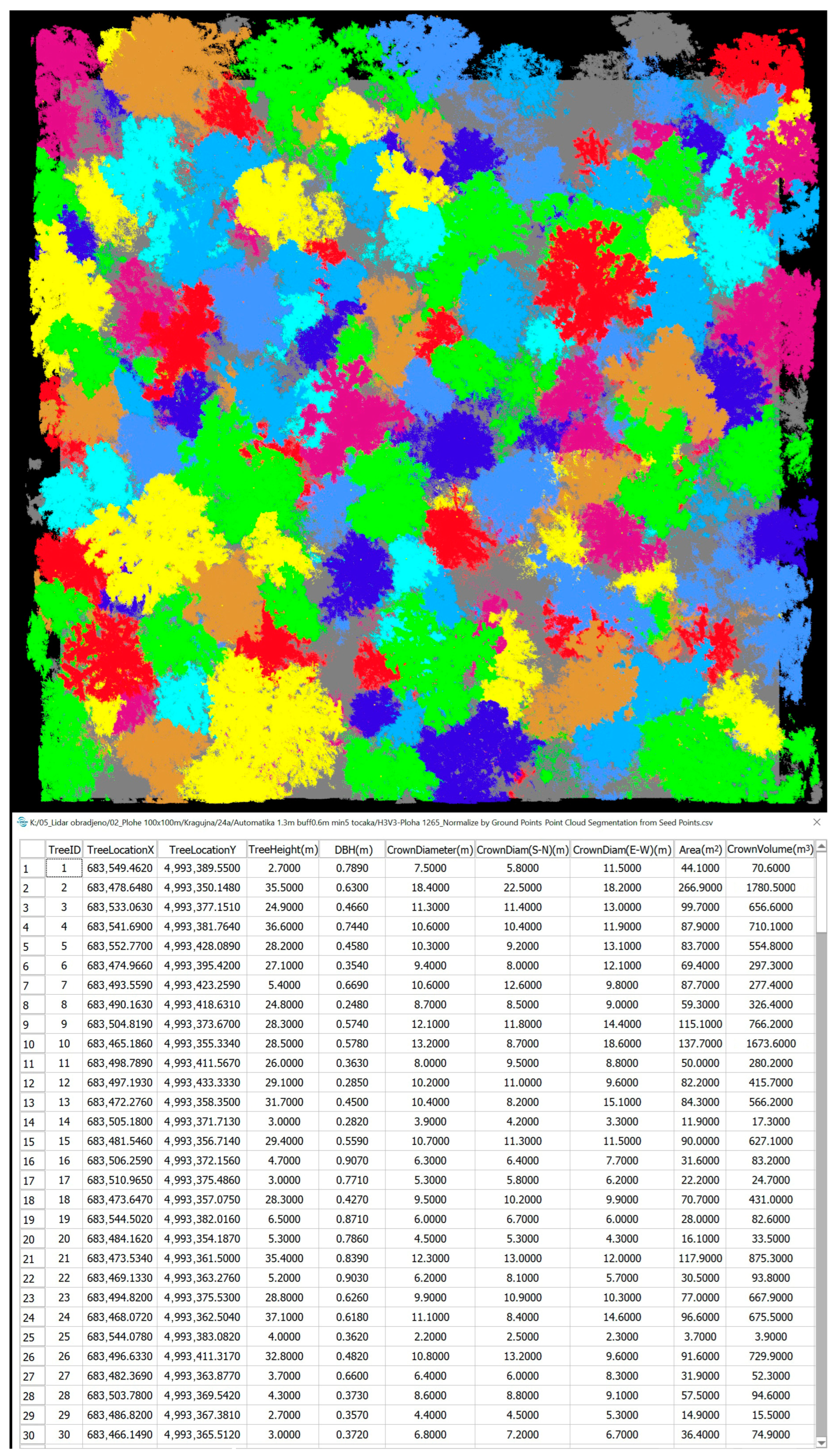 Forests 16 00340 g022