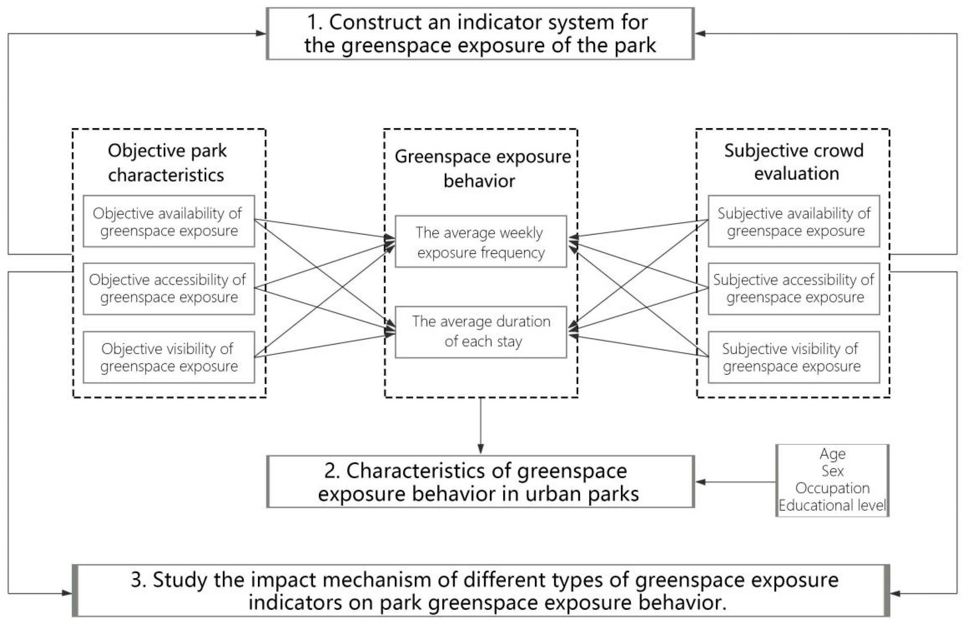 Forests 16 00341 g001