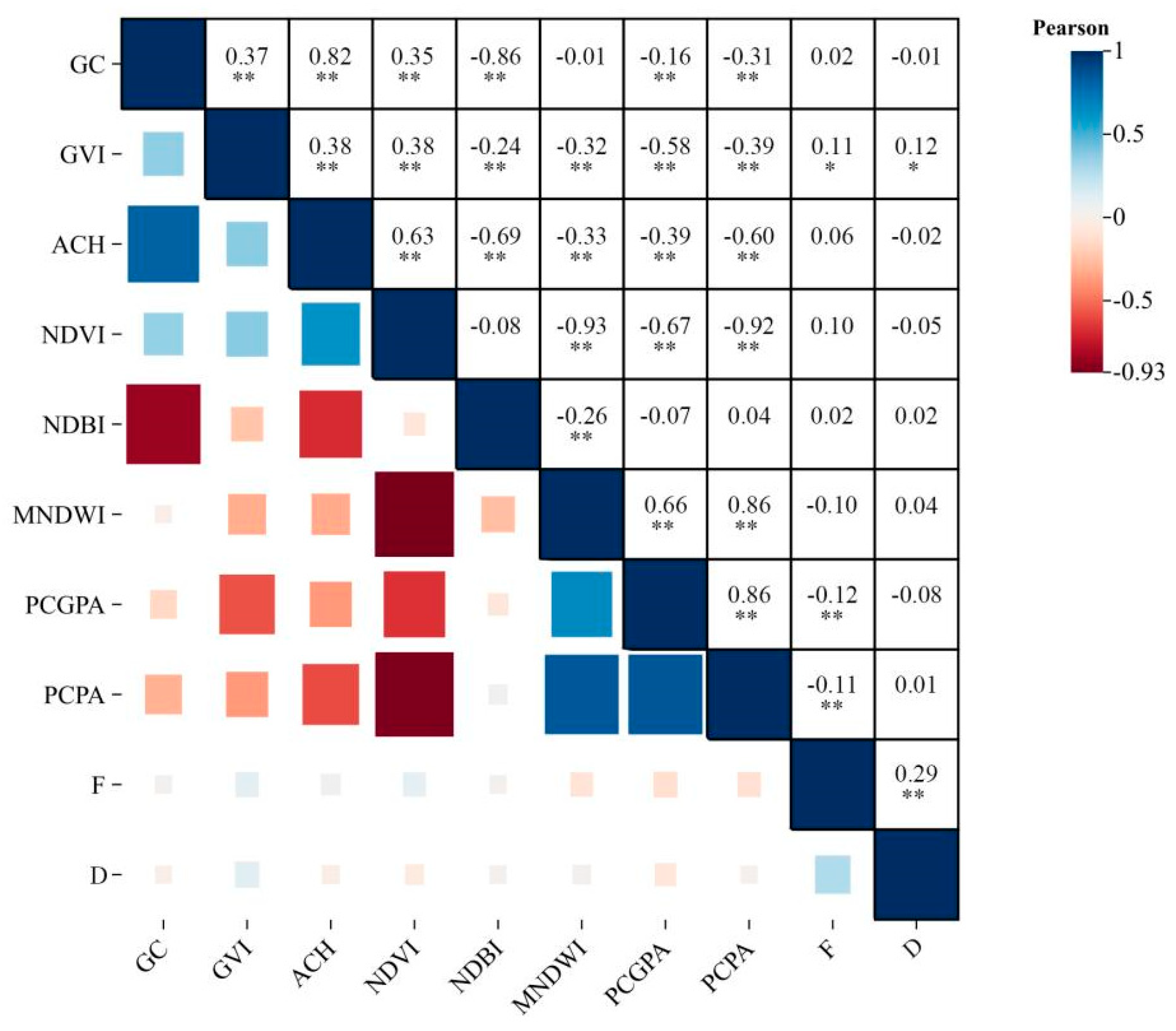 Forests 16 00341 g004