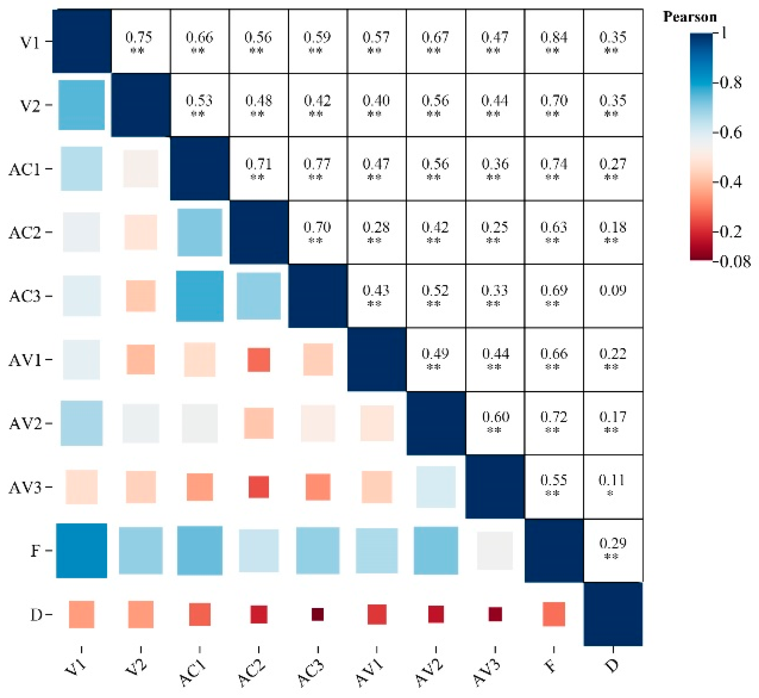 Forests 16 00341 g005