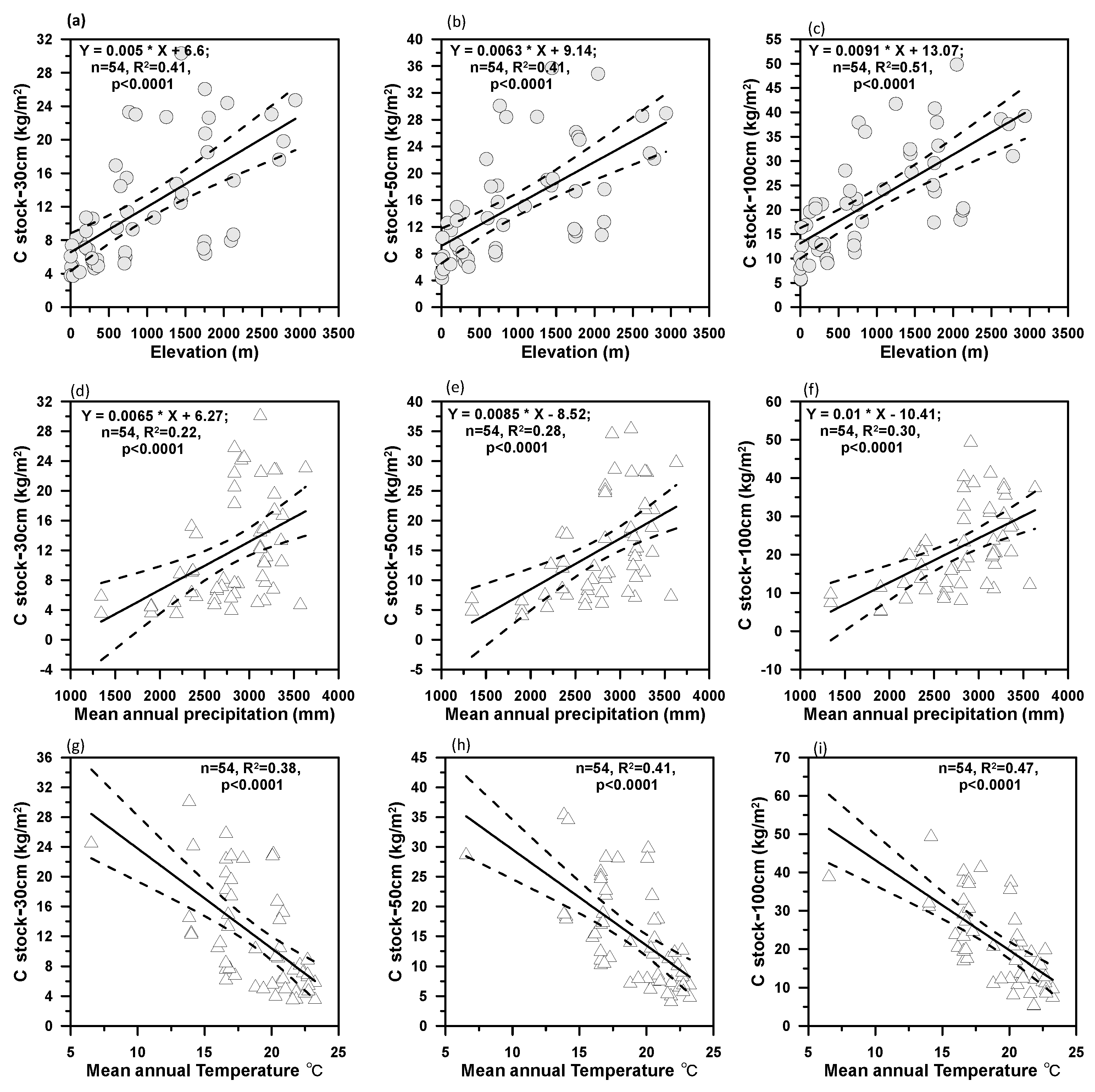 Forests 16 00342 g003