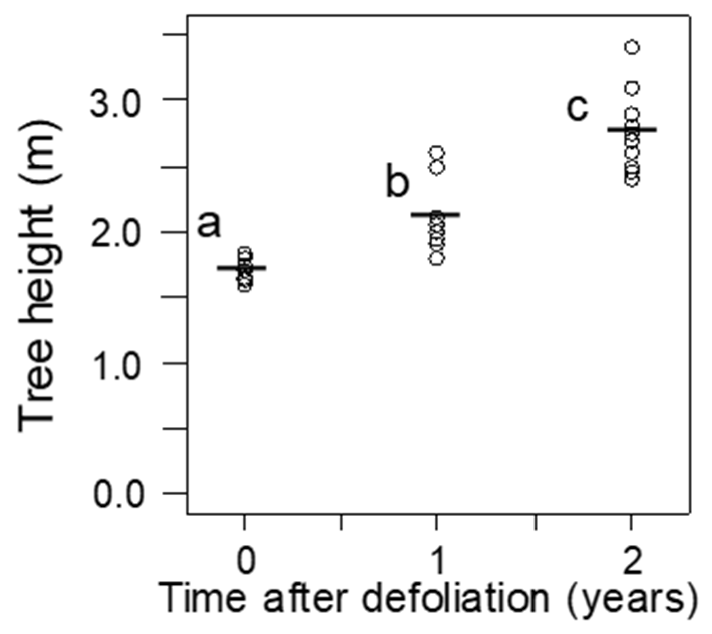 Forests 16 00345 g001
