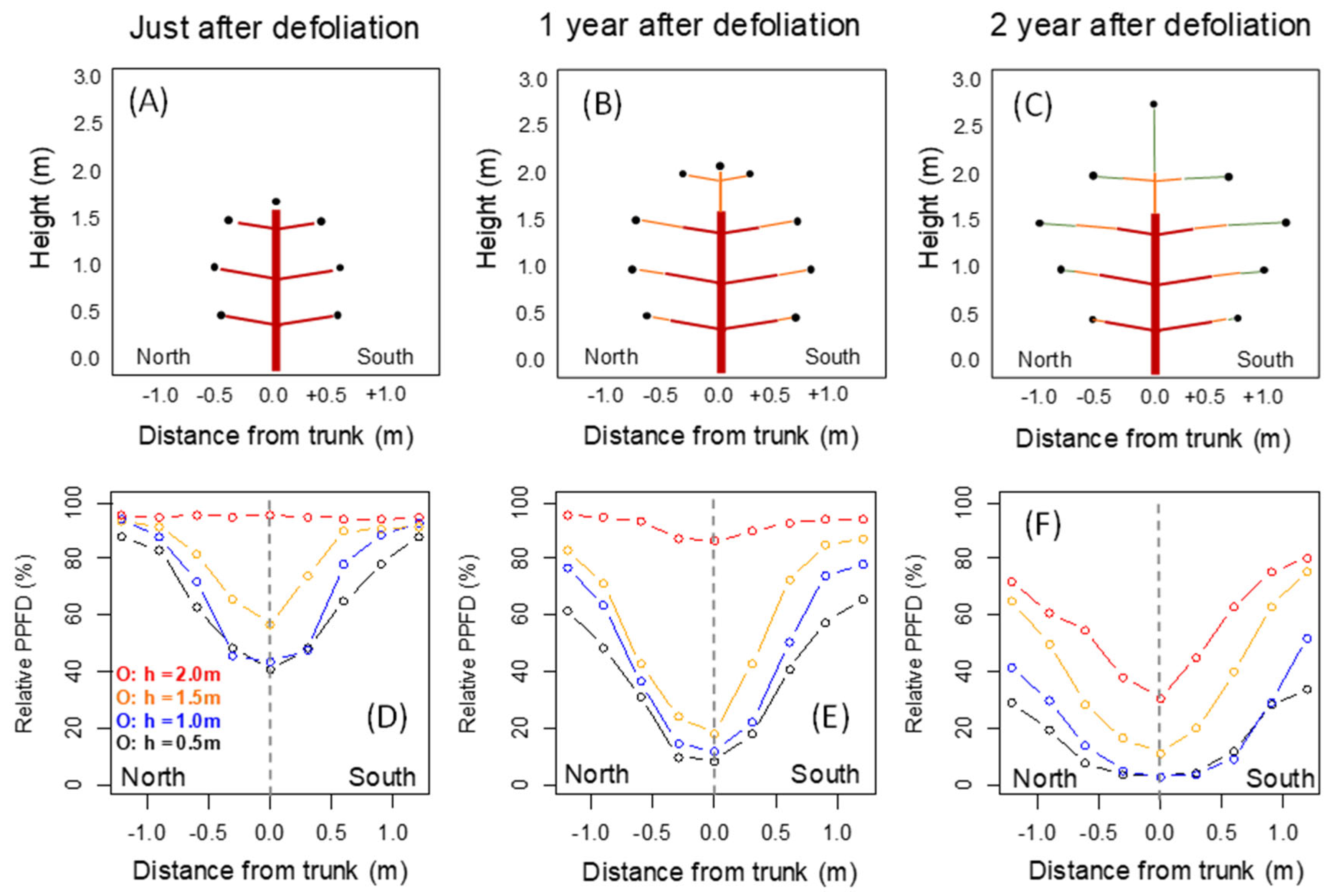 Forests 16 00345 g003