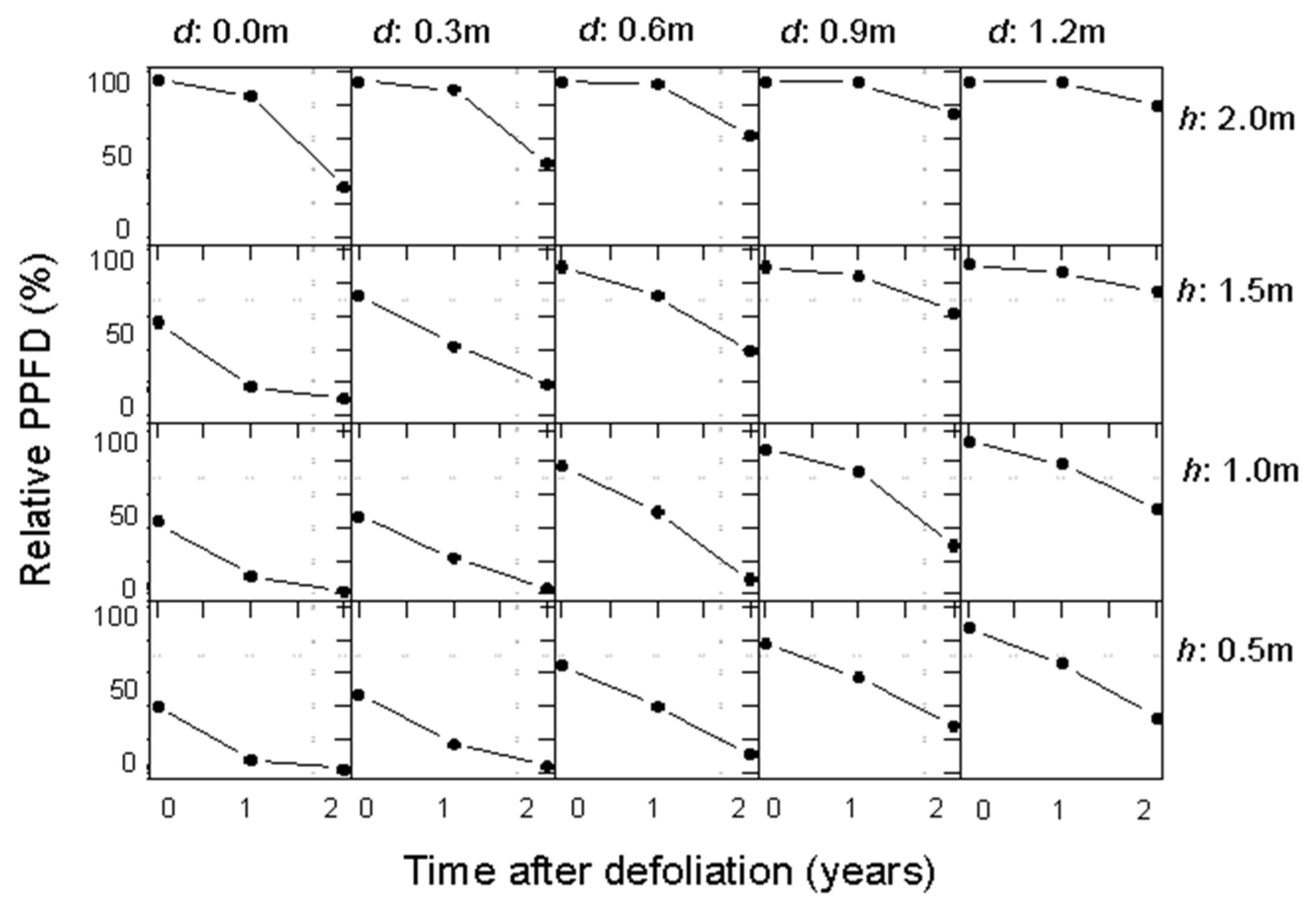 Forests 16 00345 g004