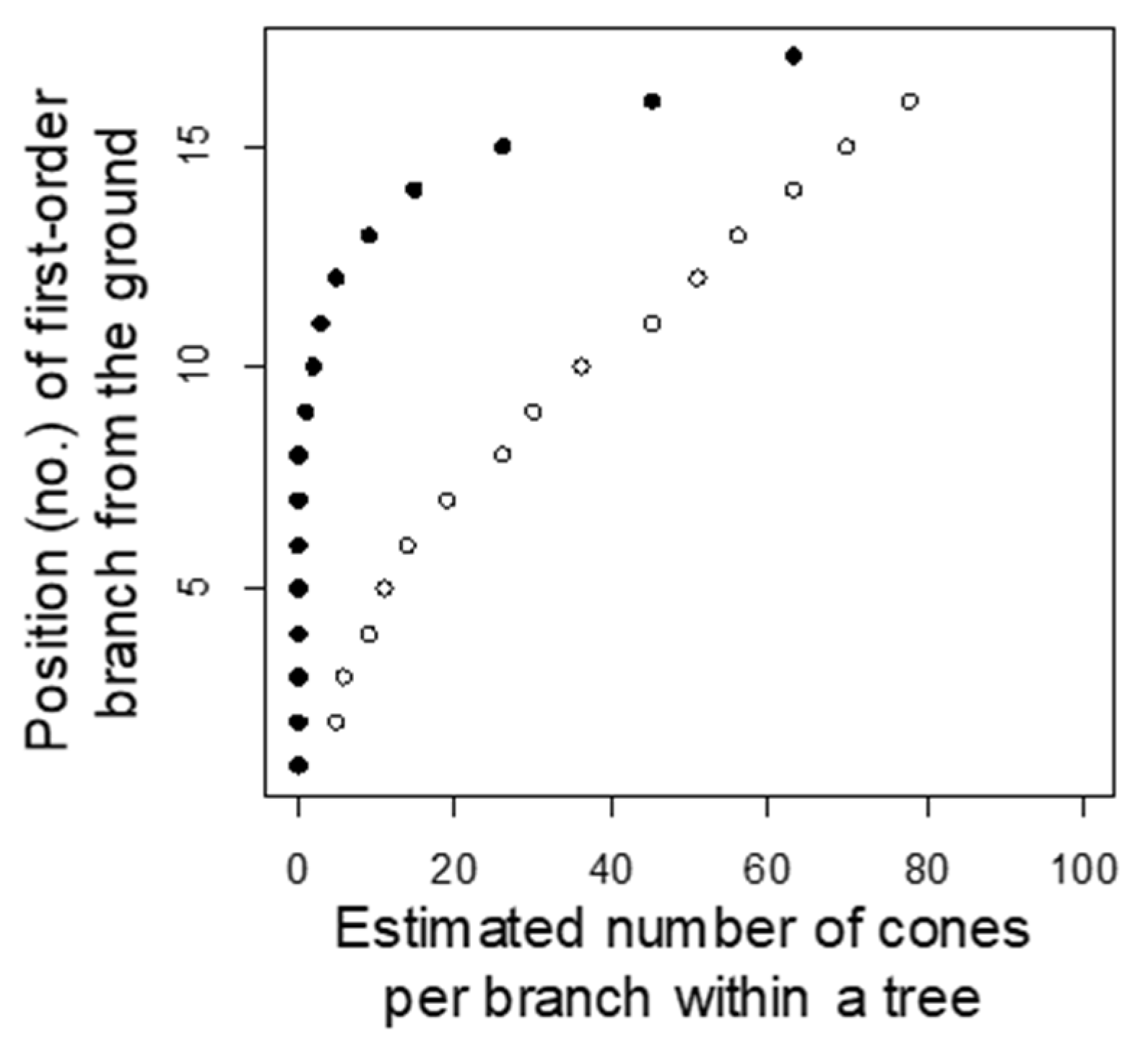Forests 16 00345 g005