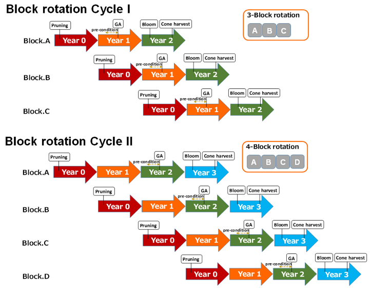 Forests 16 00345 i001