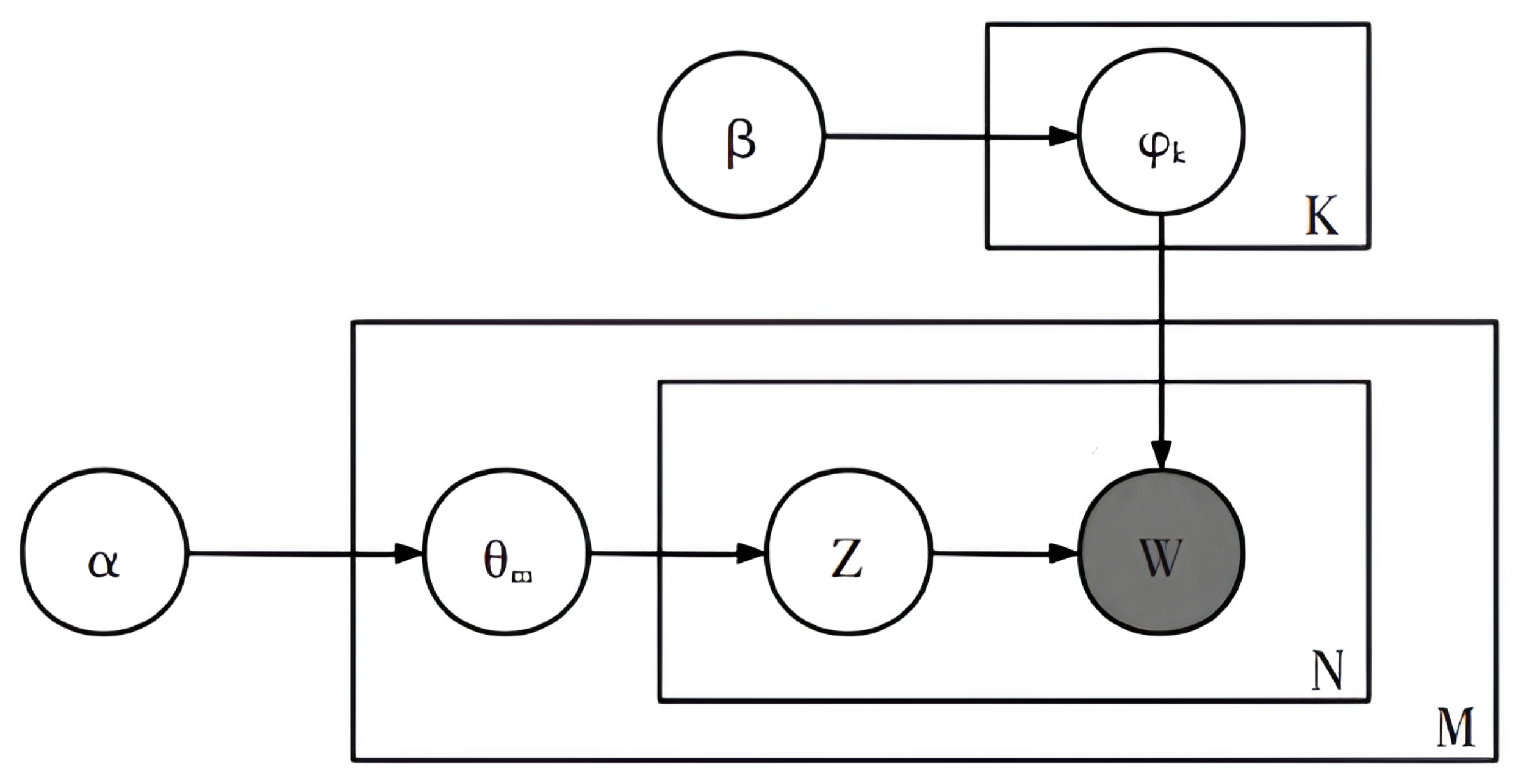Forests 16 00346 g002