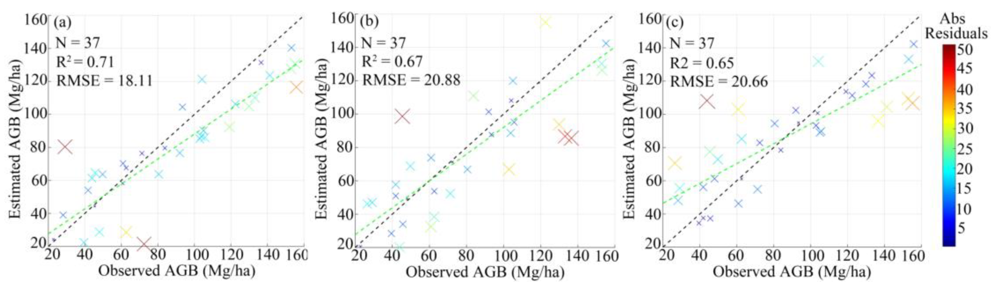 Forests 16 00347 g004