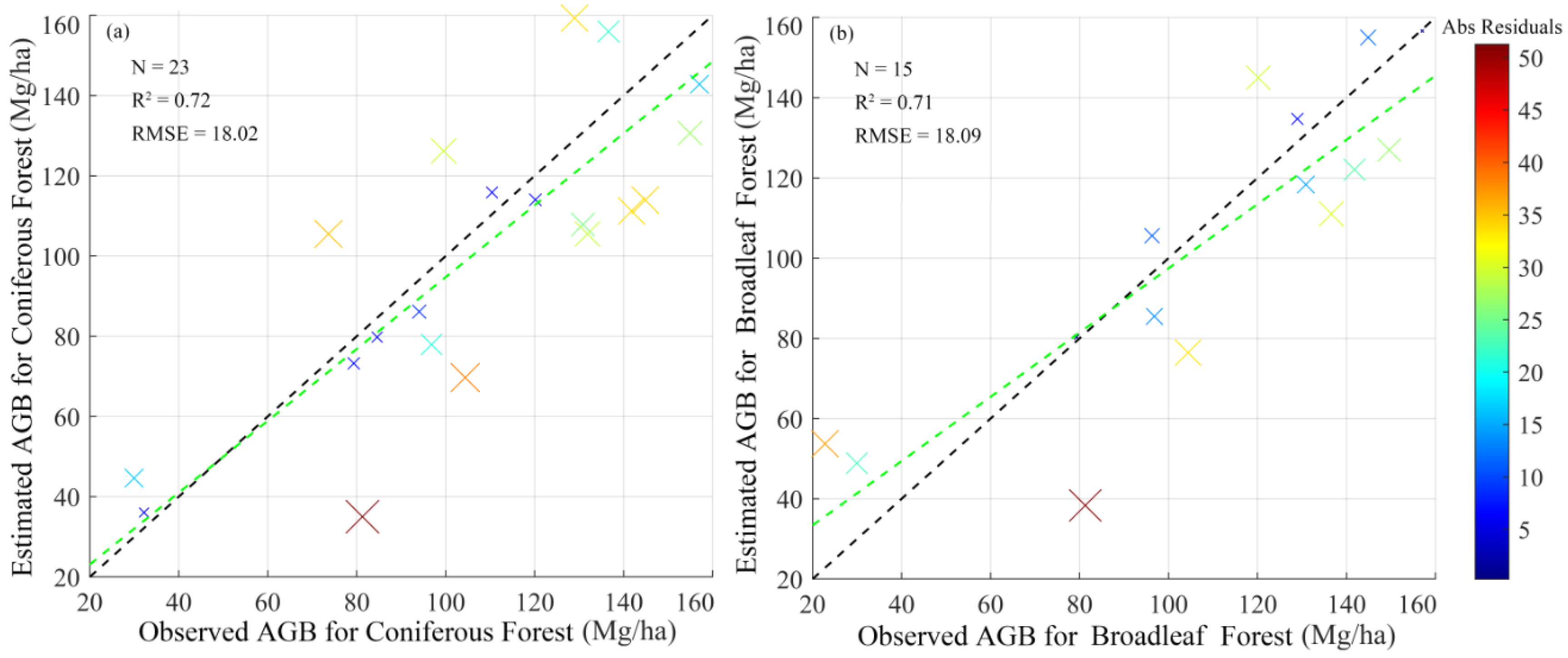 Forests 16 00347 g007