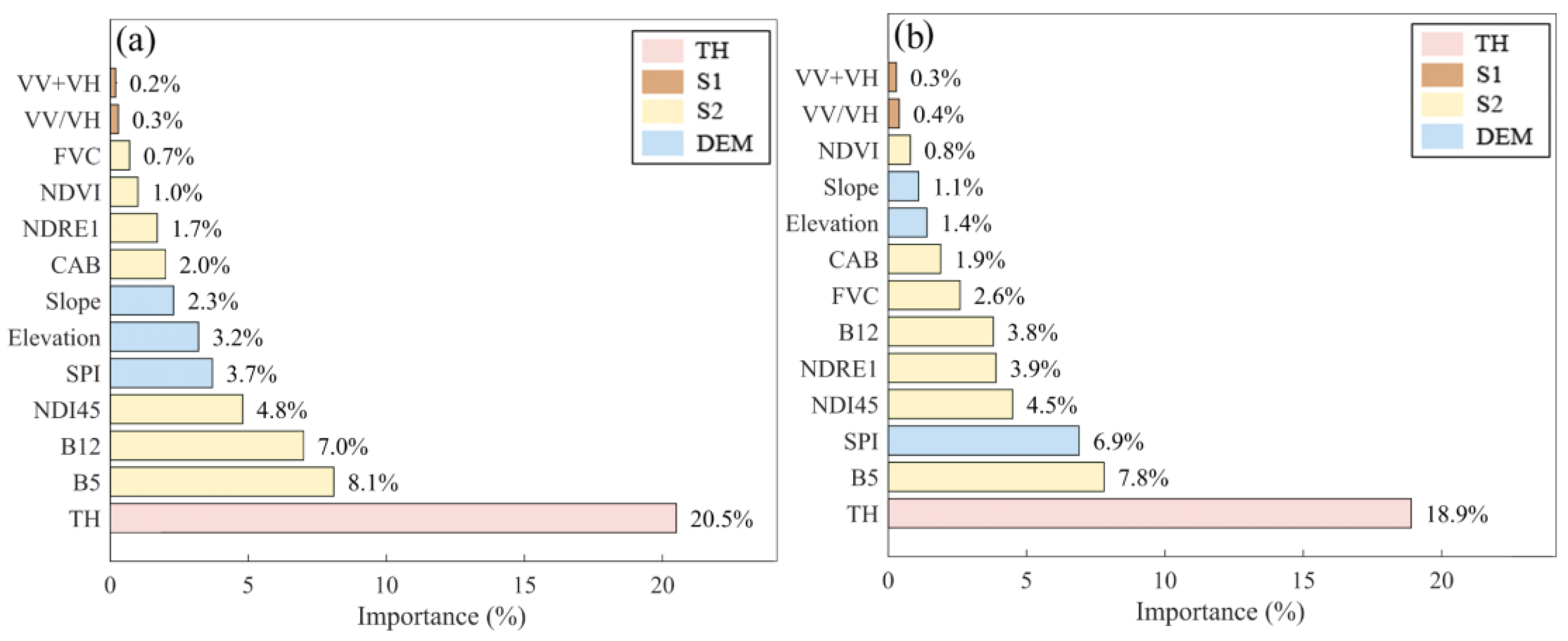 Forests 16 00347 g008