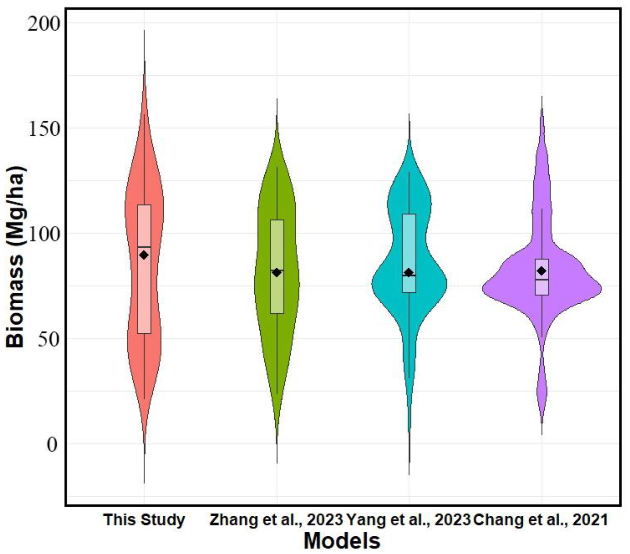 Forests 16 00347 g010