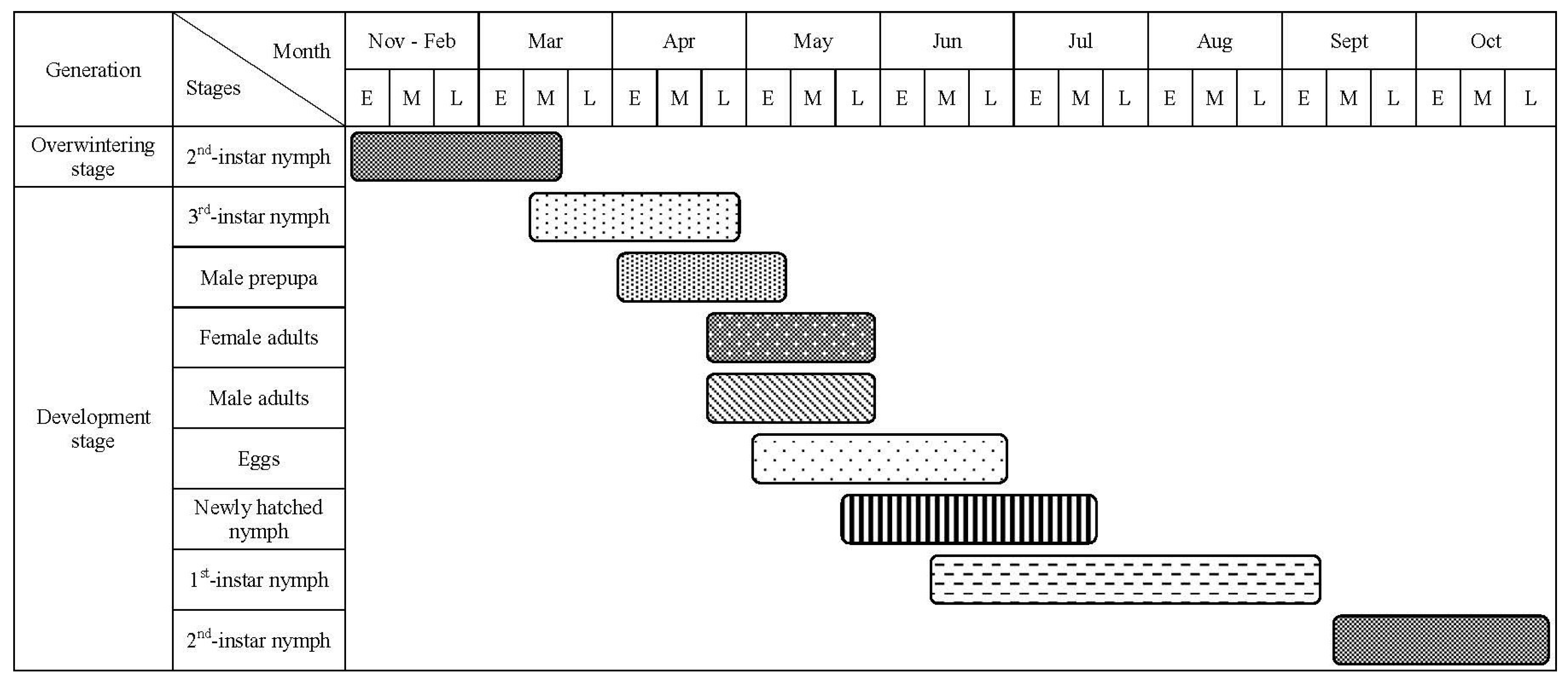 Forests 16 00349 g004