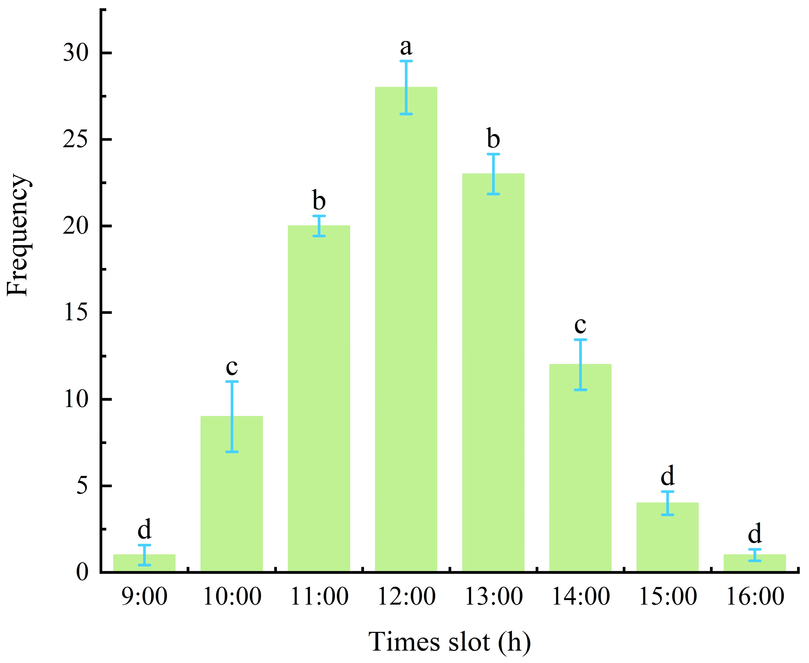 Forests 16 00349 g006