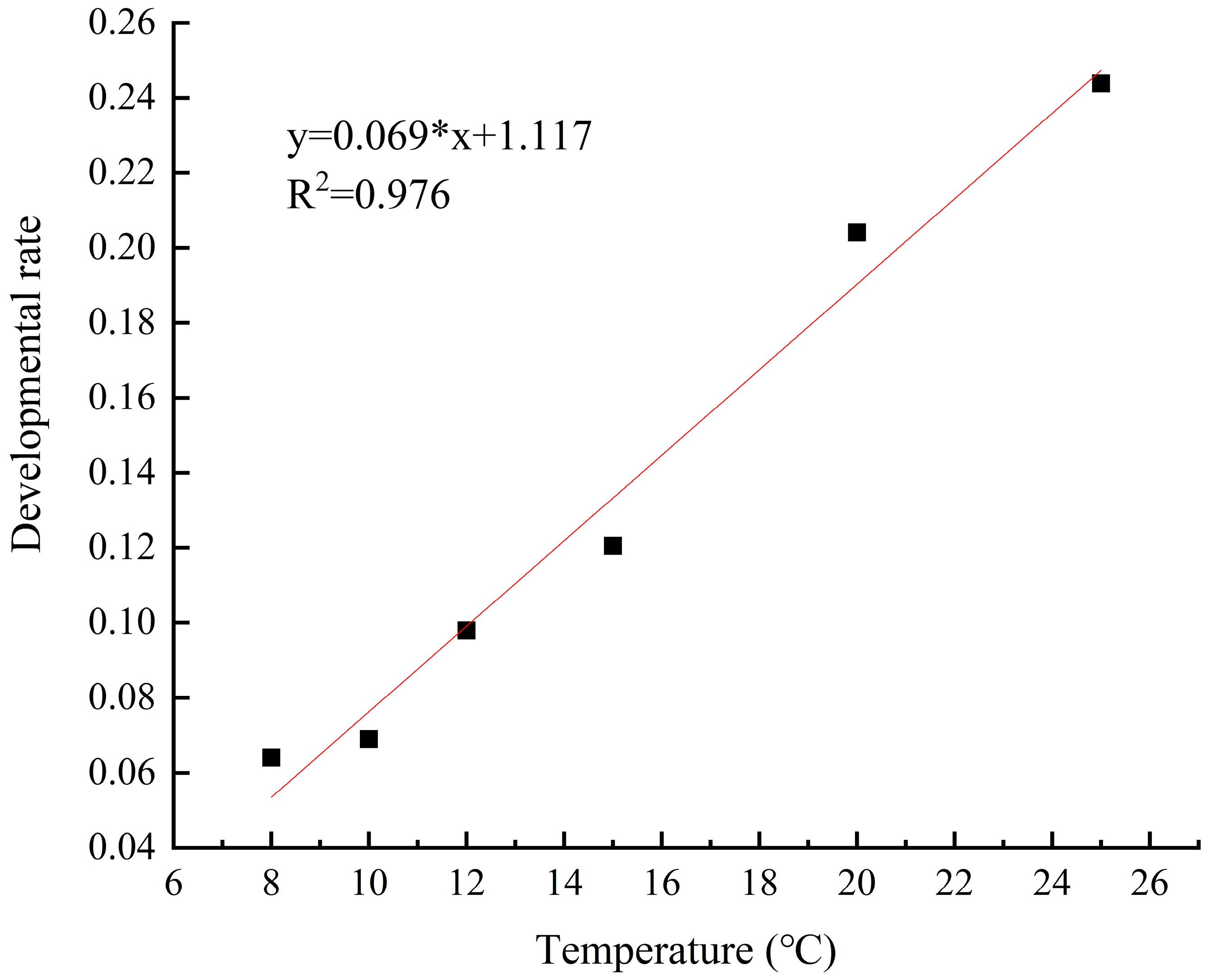 Forests 16 00349 g009