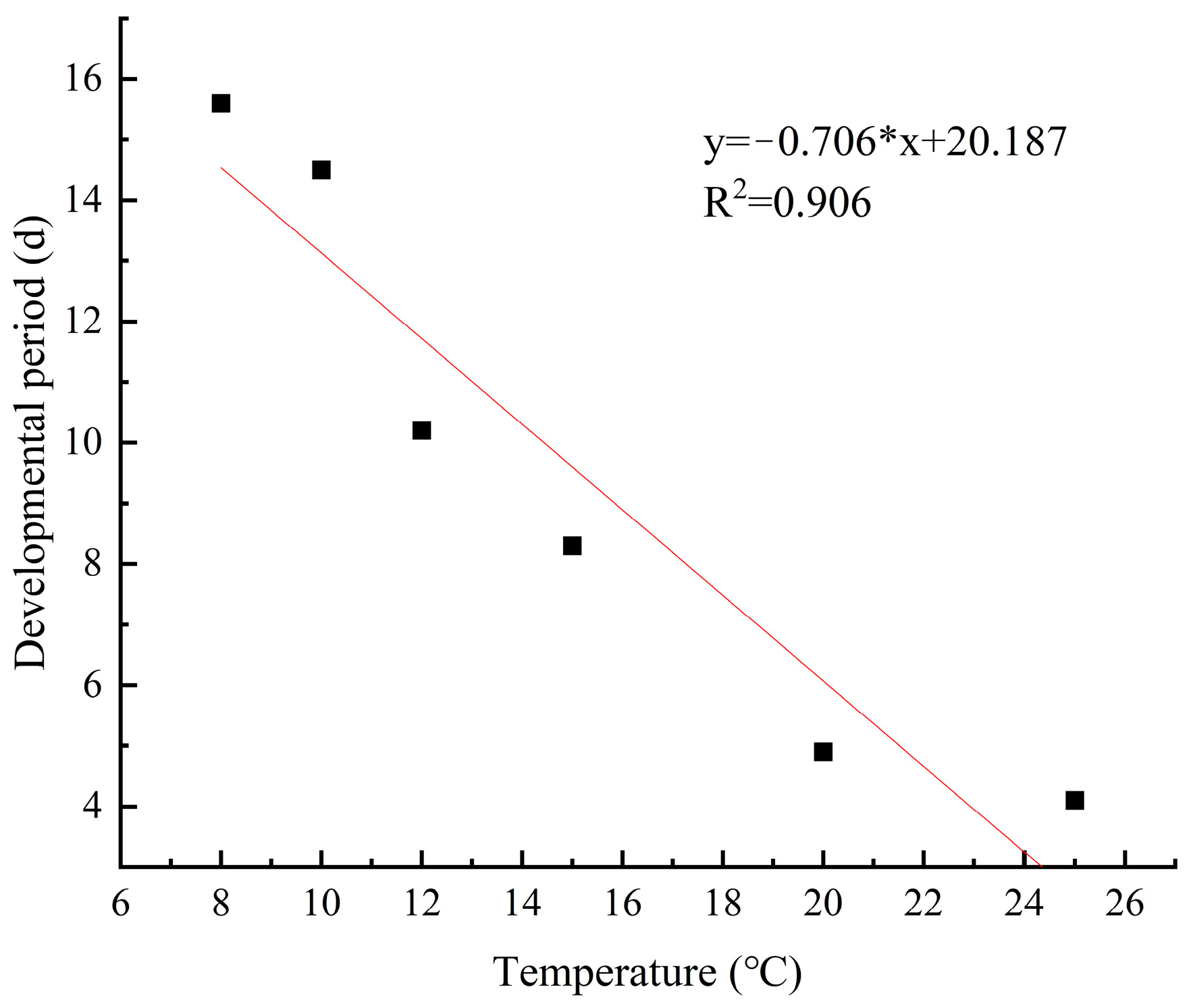 Forests 16 00349 g010