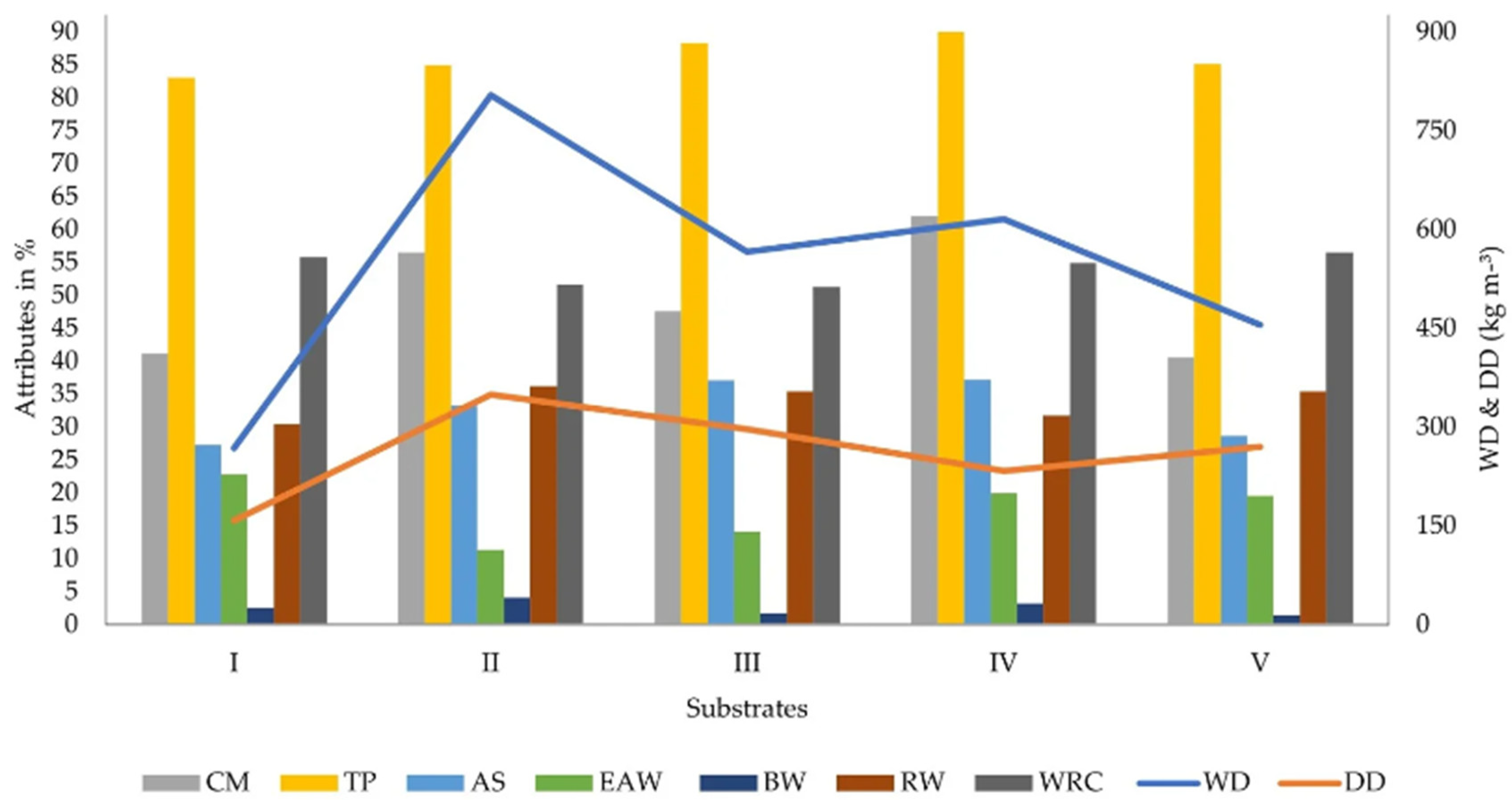 Forests 16 00352 g004