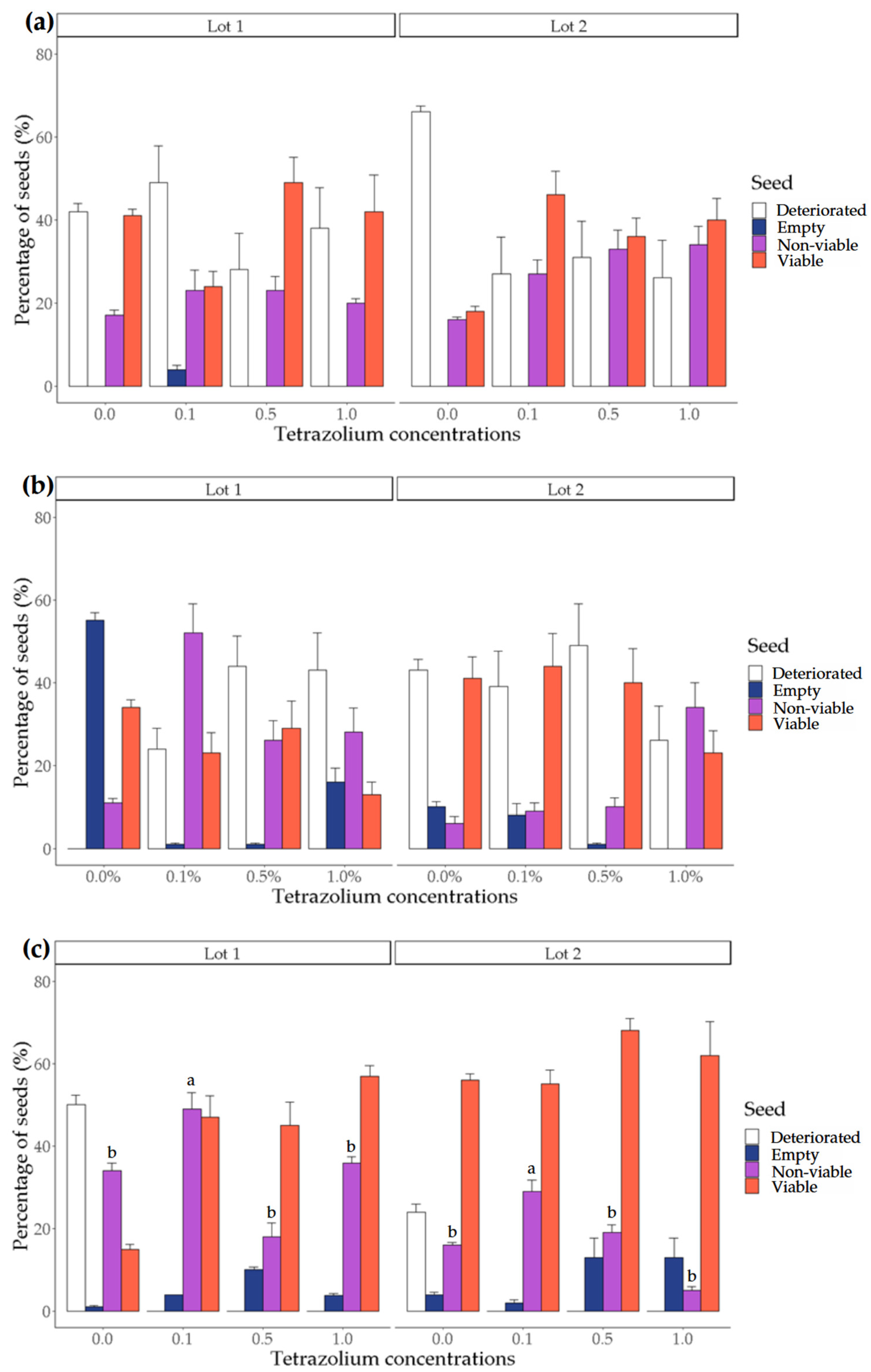 Forests 16 00352 g005