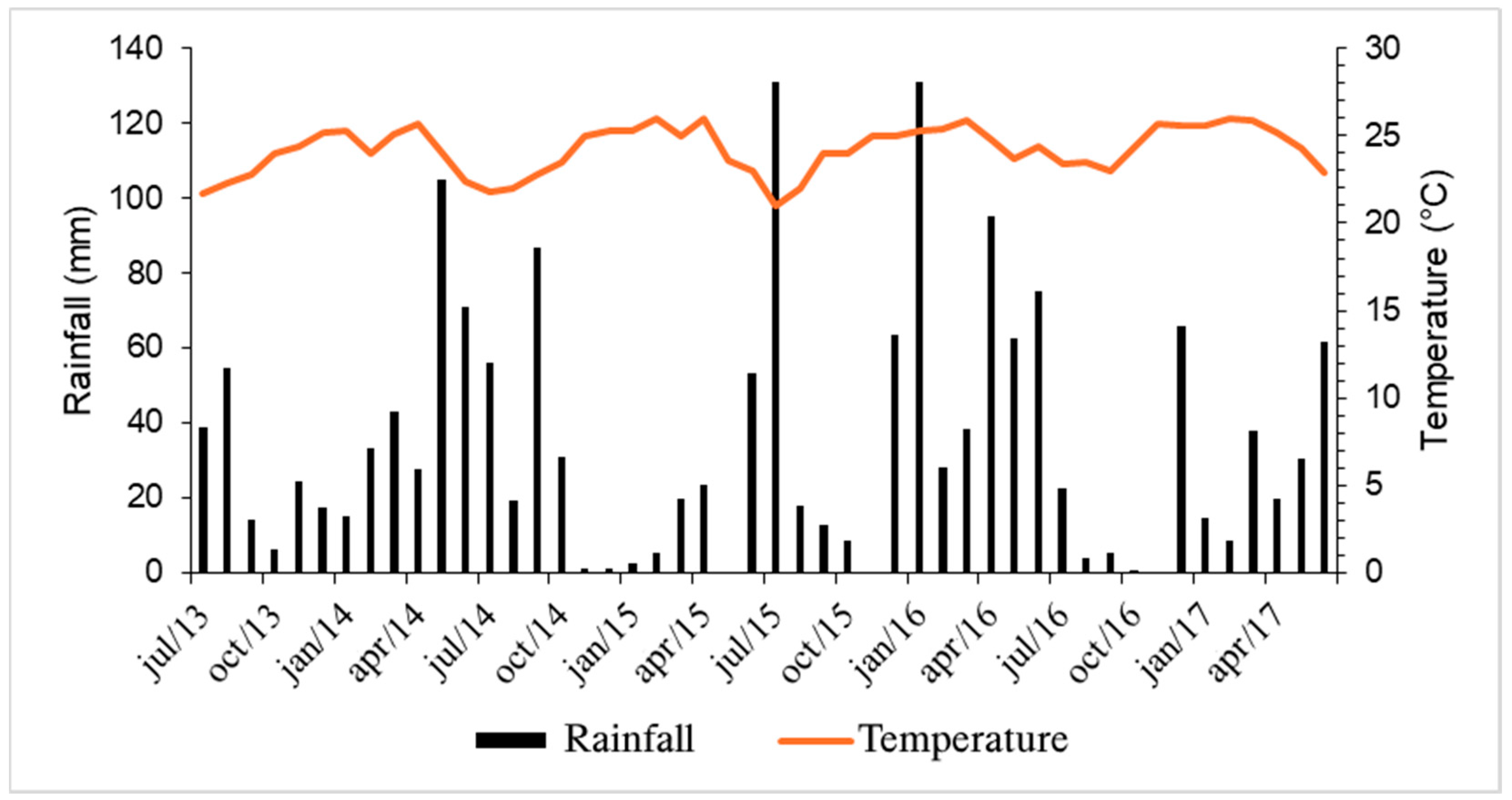 Forests 16 00354 g002