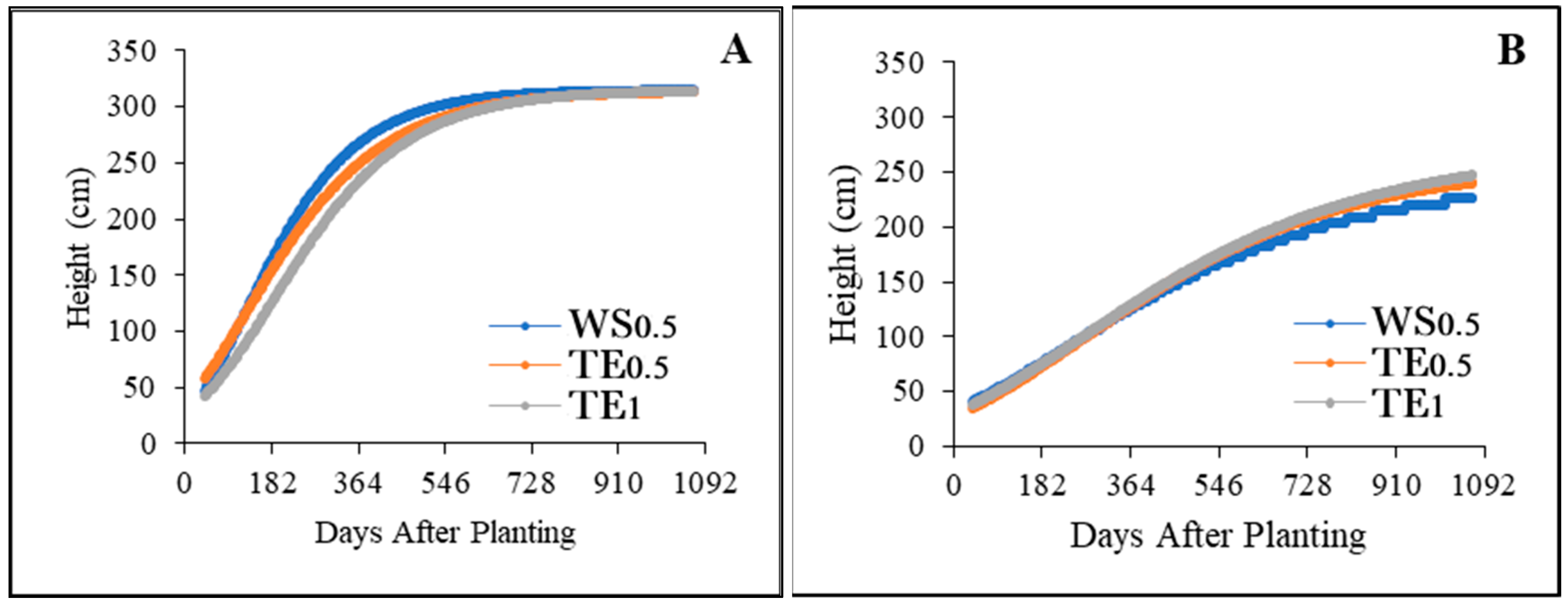 Forests 16 00354 g003