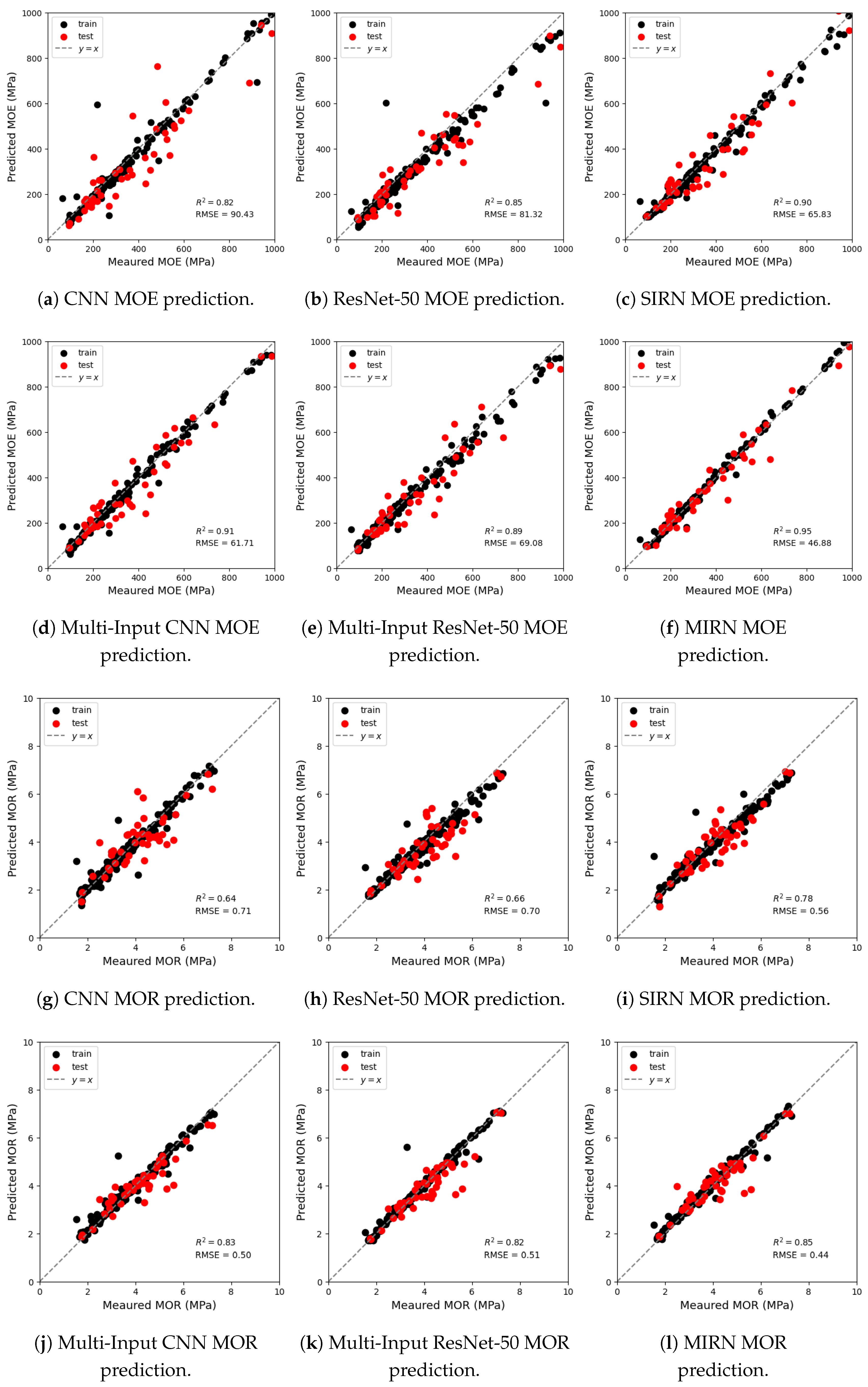 Forests 16 00355 g005