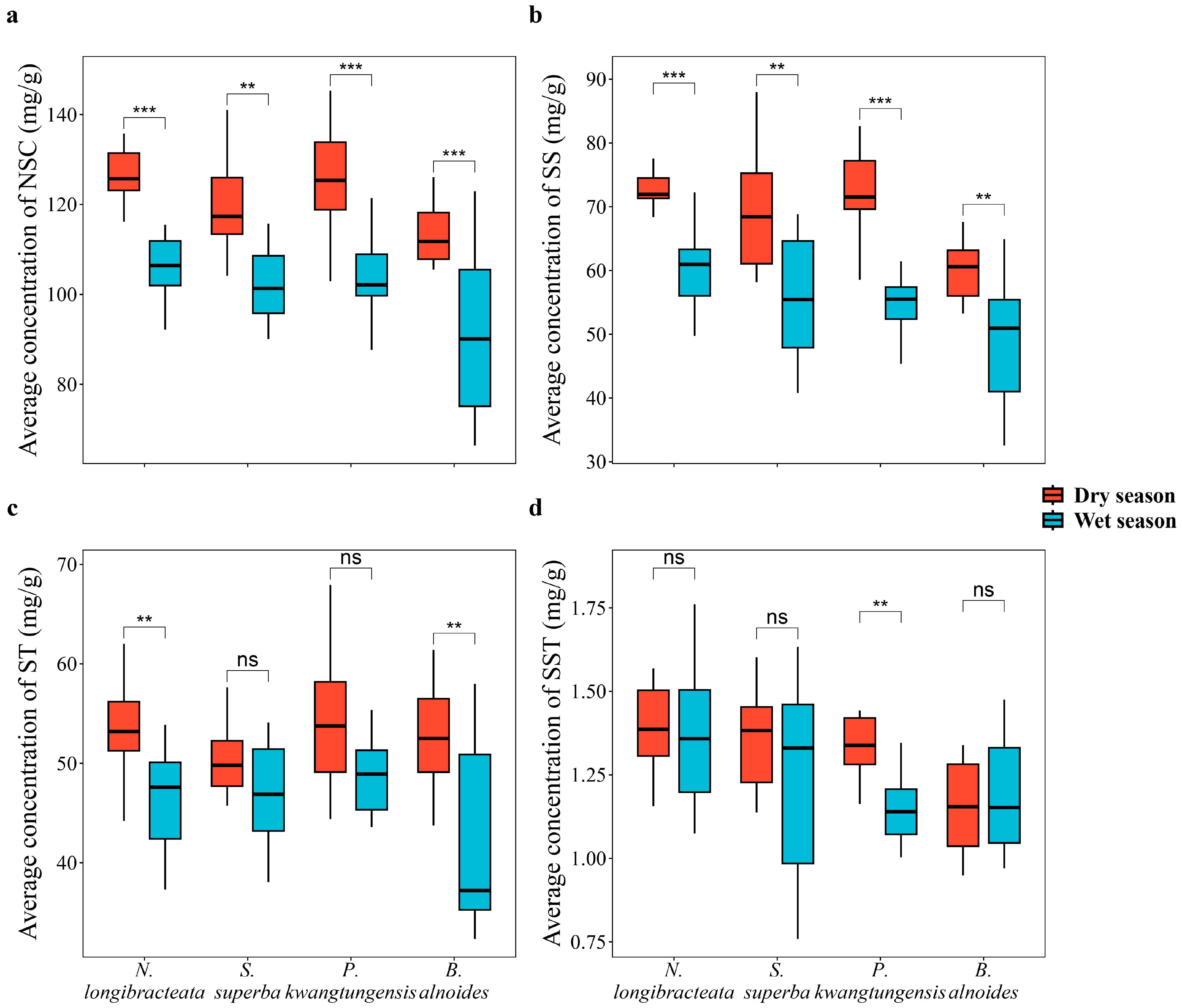 Forests 16 00356 g002