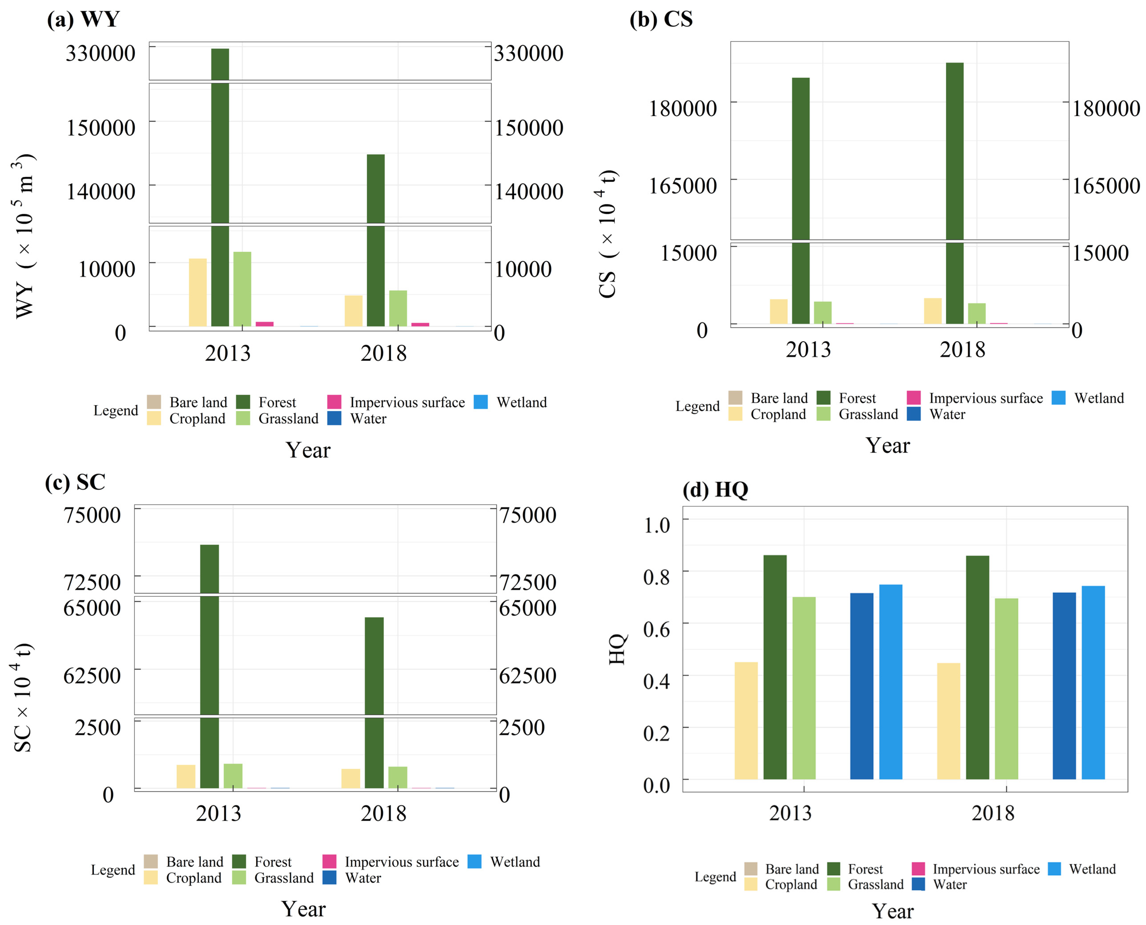 Forests 16 00359 g004