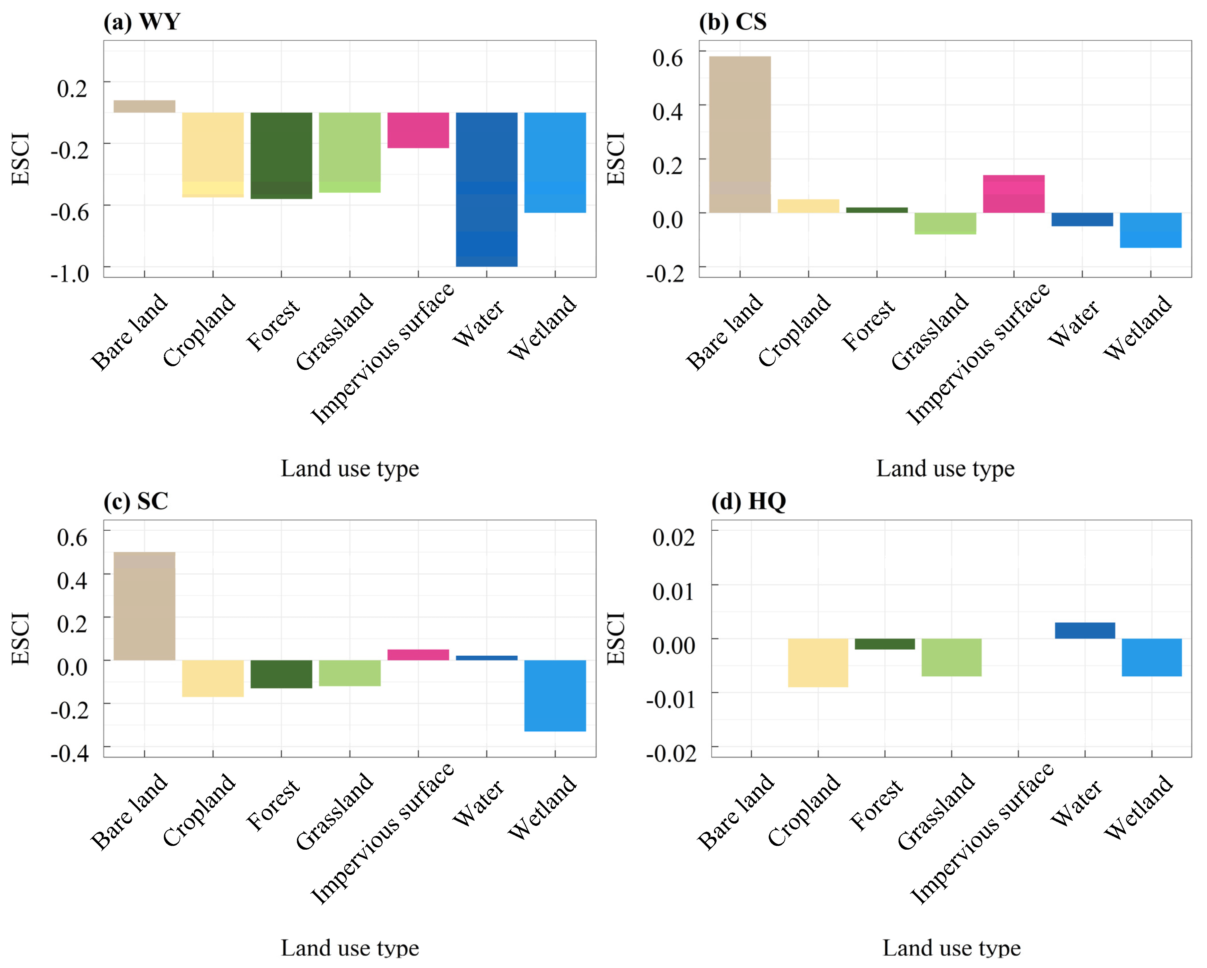 Forests 16 00359 g005