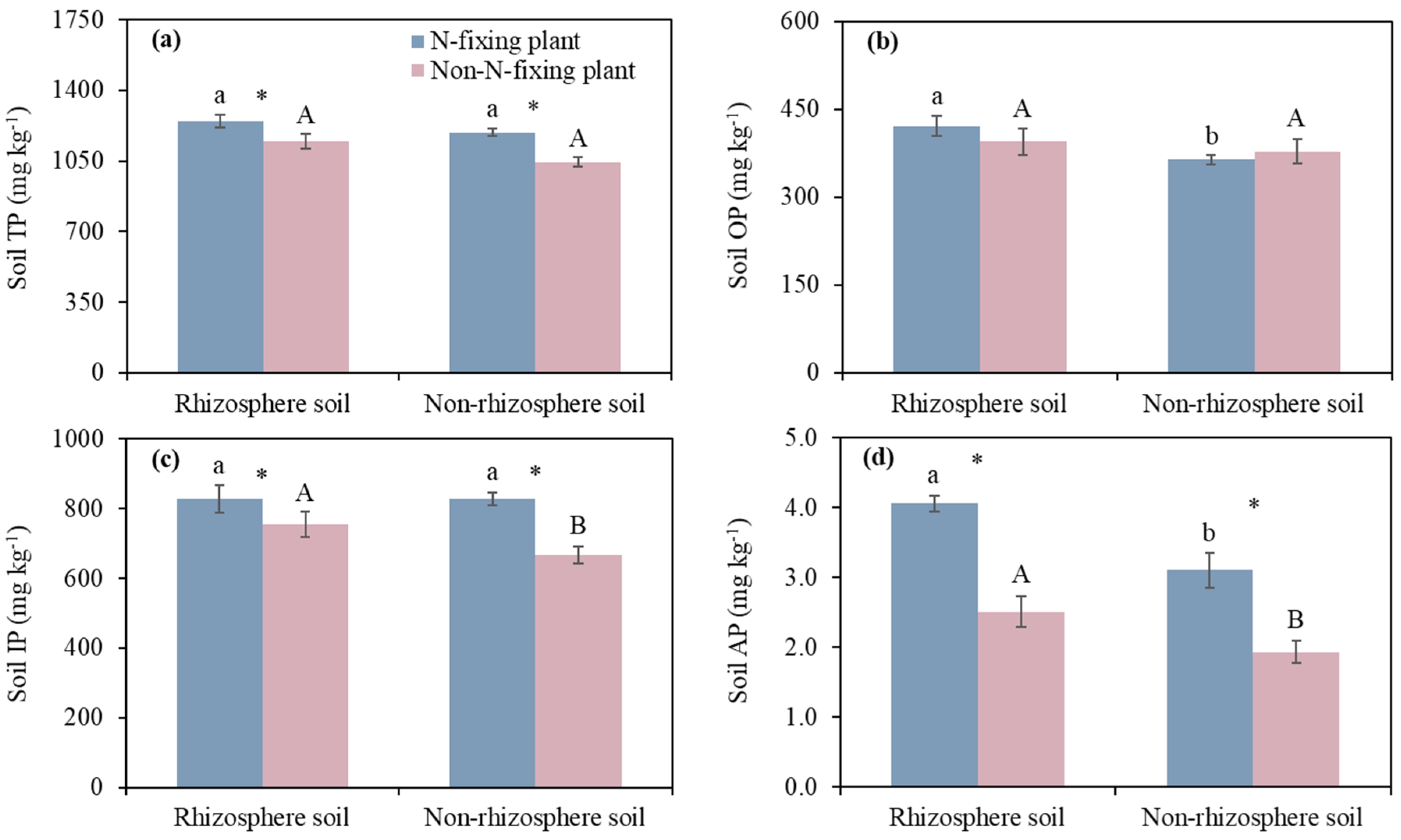 Forests 16 00360 g001