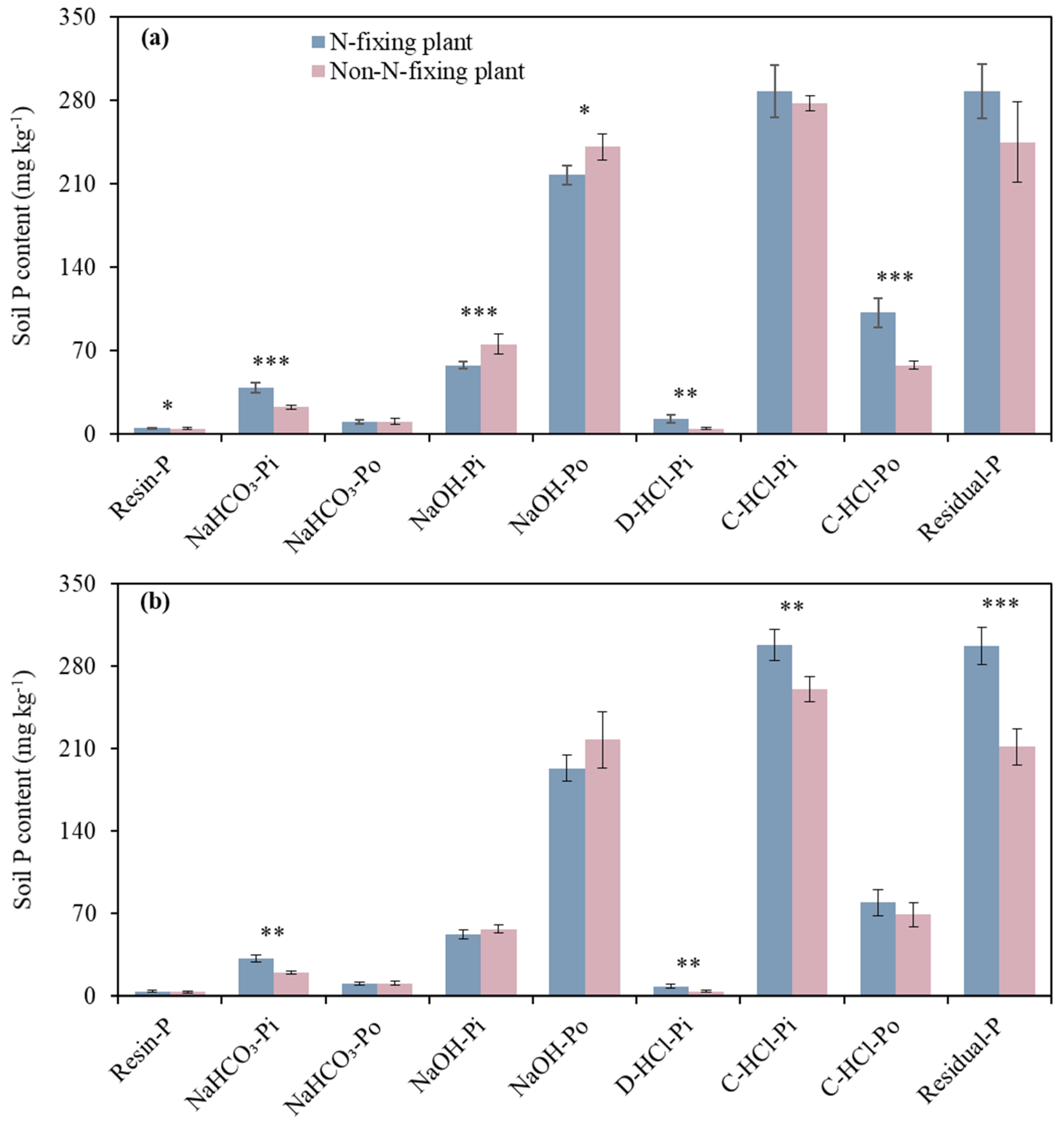 Forests 16 00360 g002