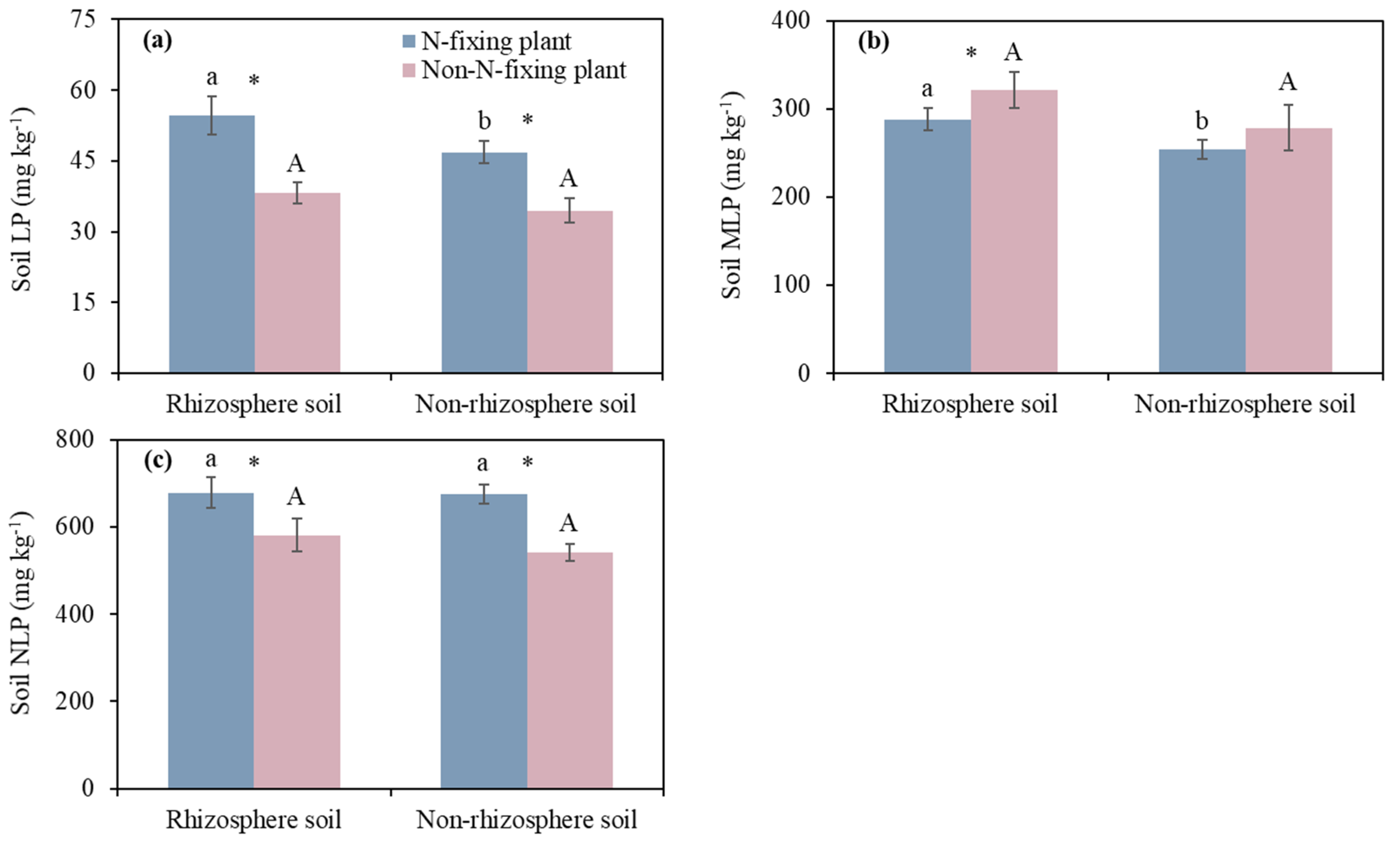 Forests 16 00360 g003