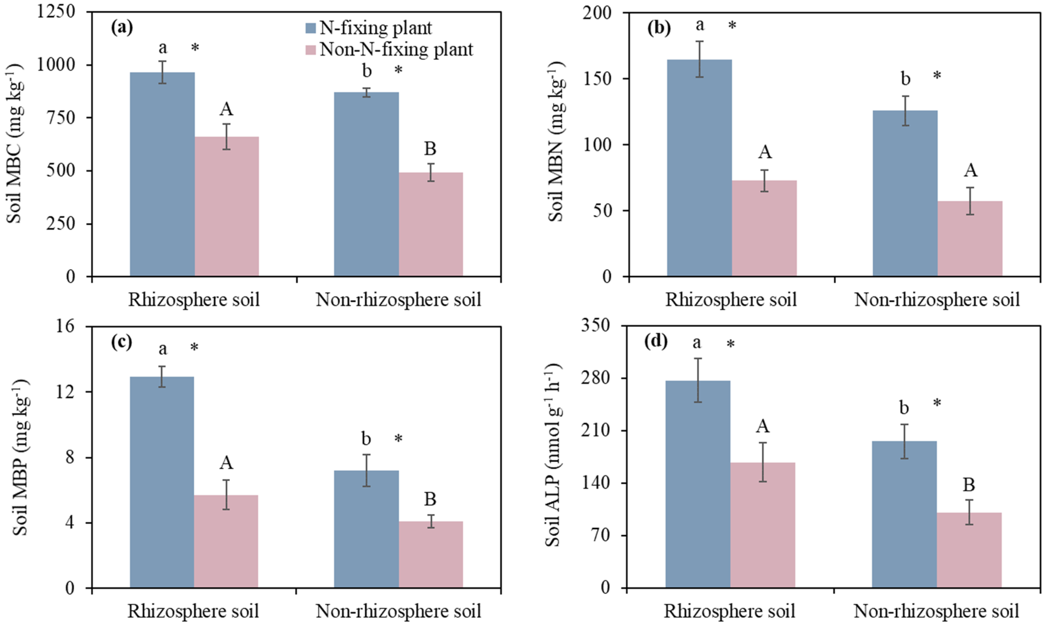 Forests 16 00360 g004