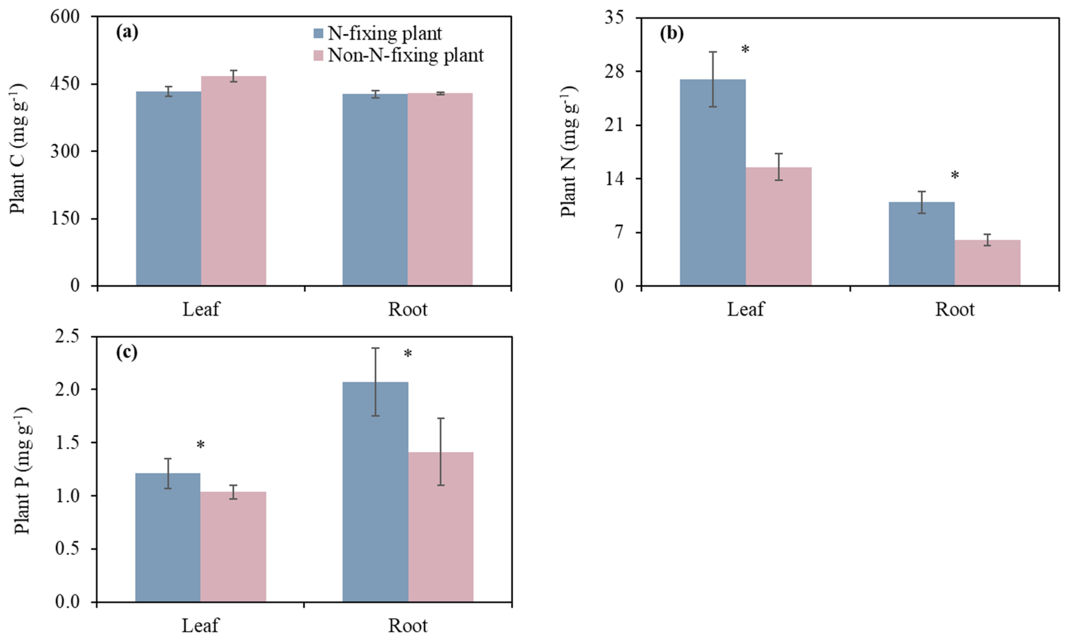 Forests 16 00360 g005