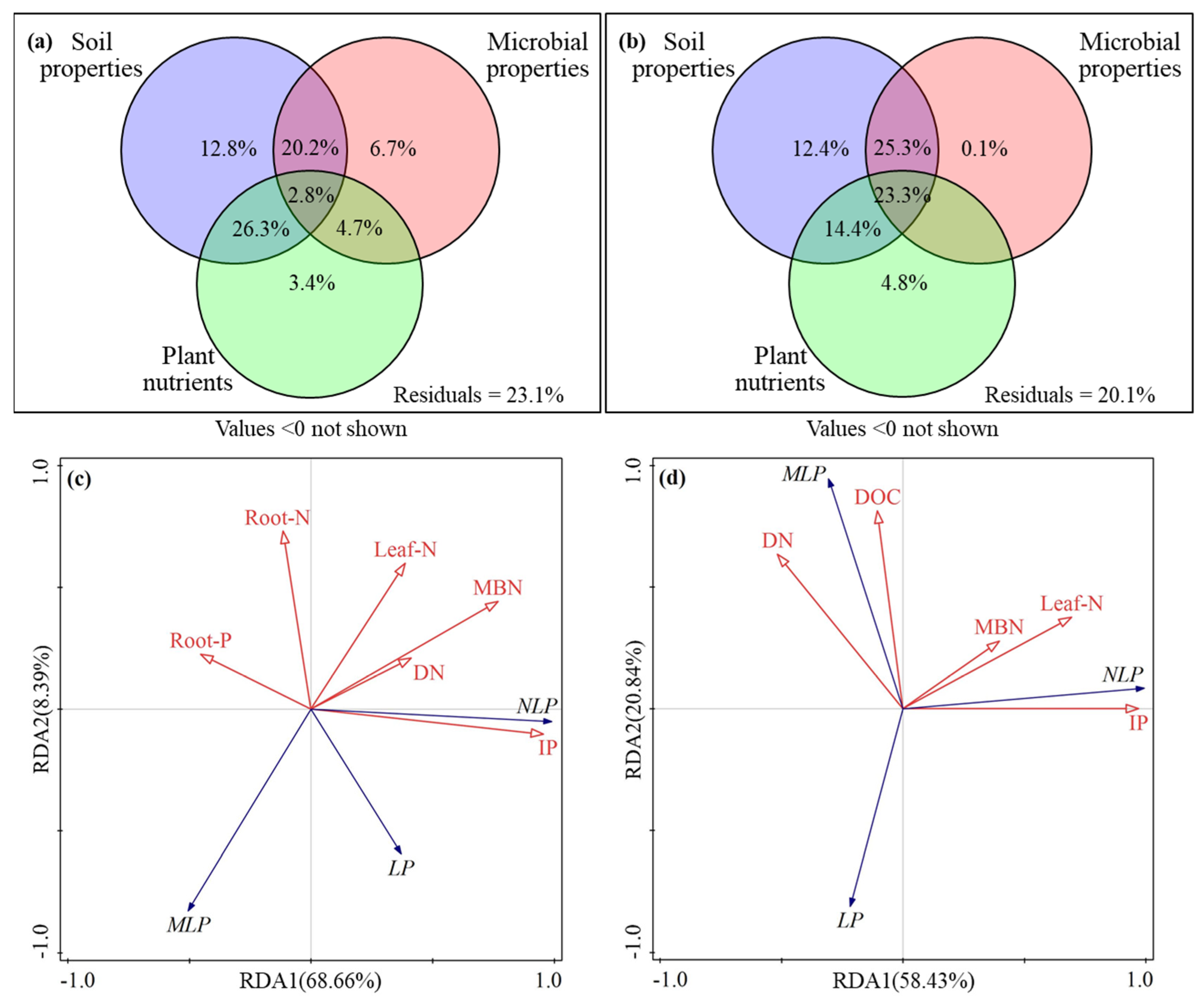 Forests 16 00360 g006