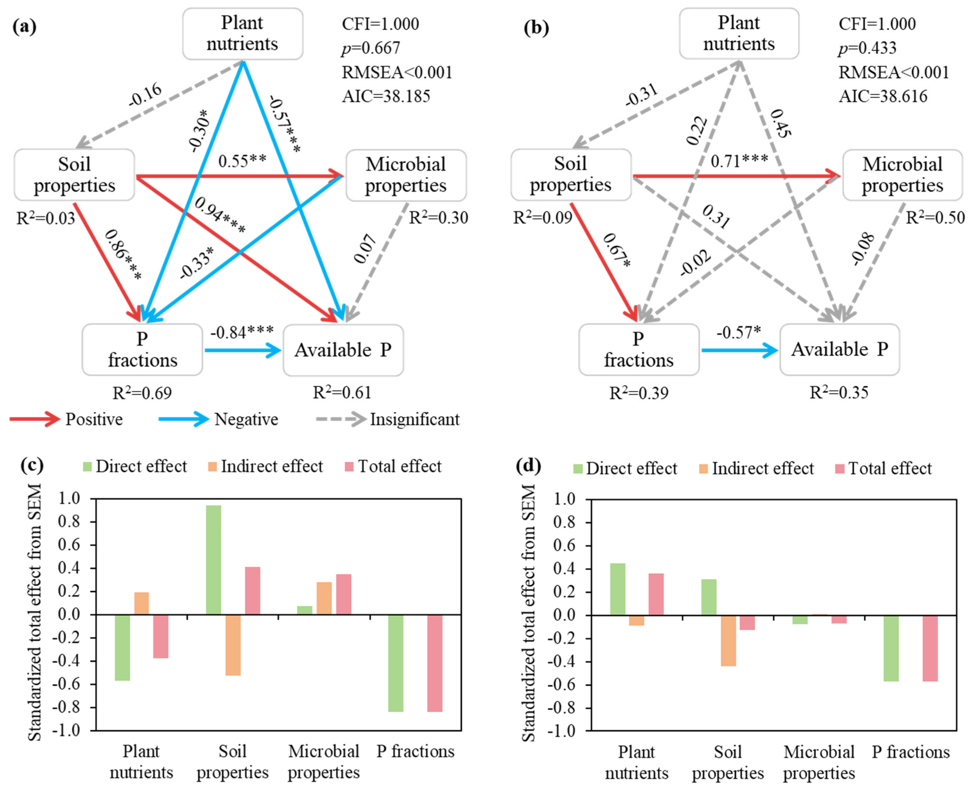 Forests 16 00360 g007