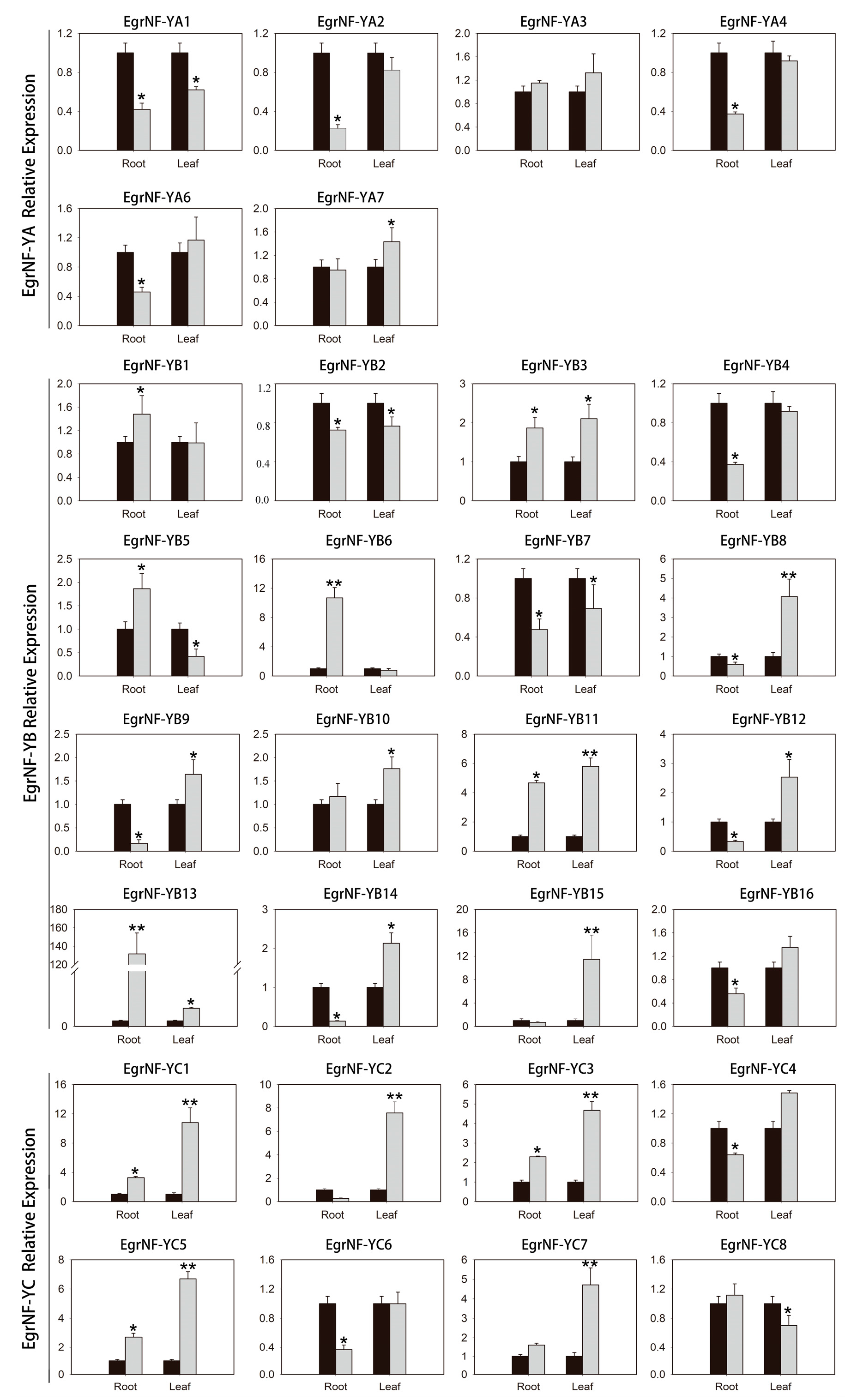 Forests 16 00361 g009