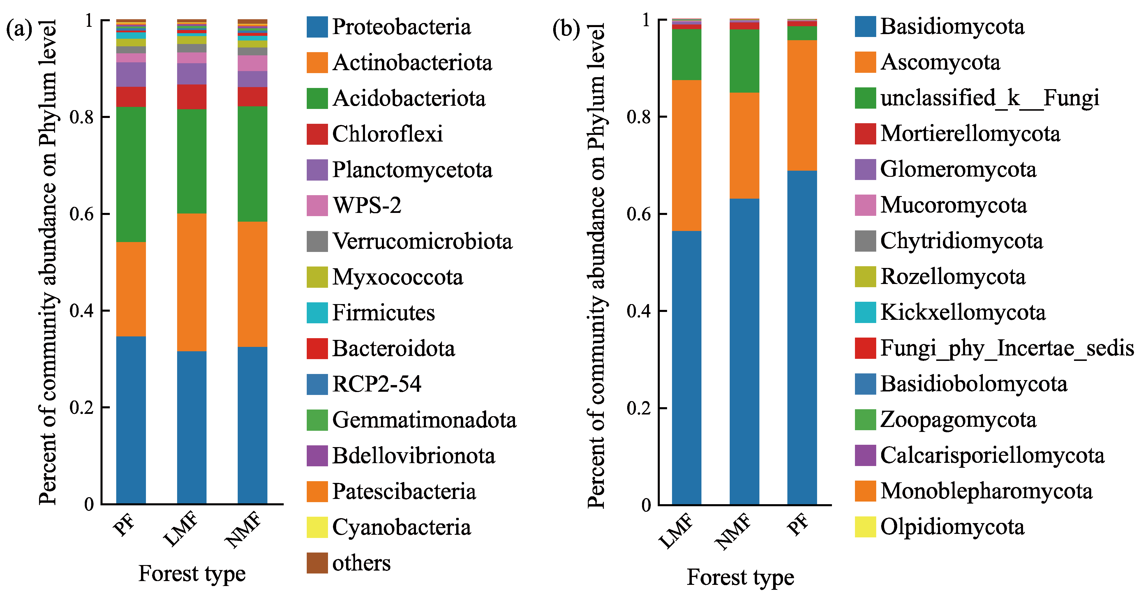 Forests 16 00367 g004