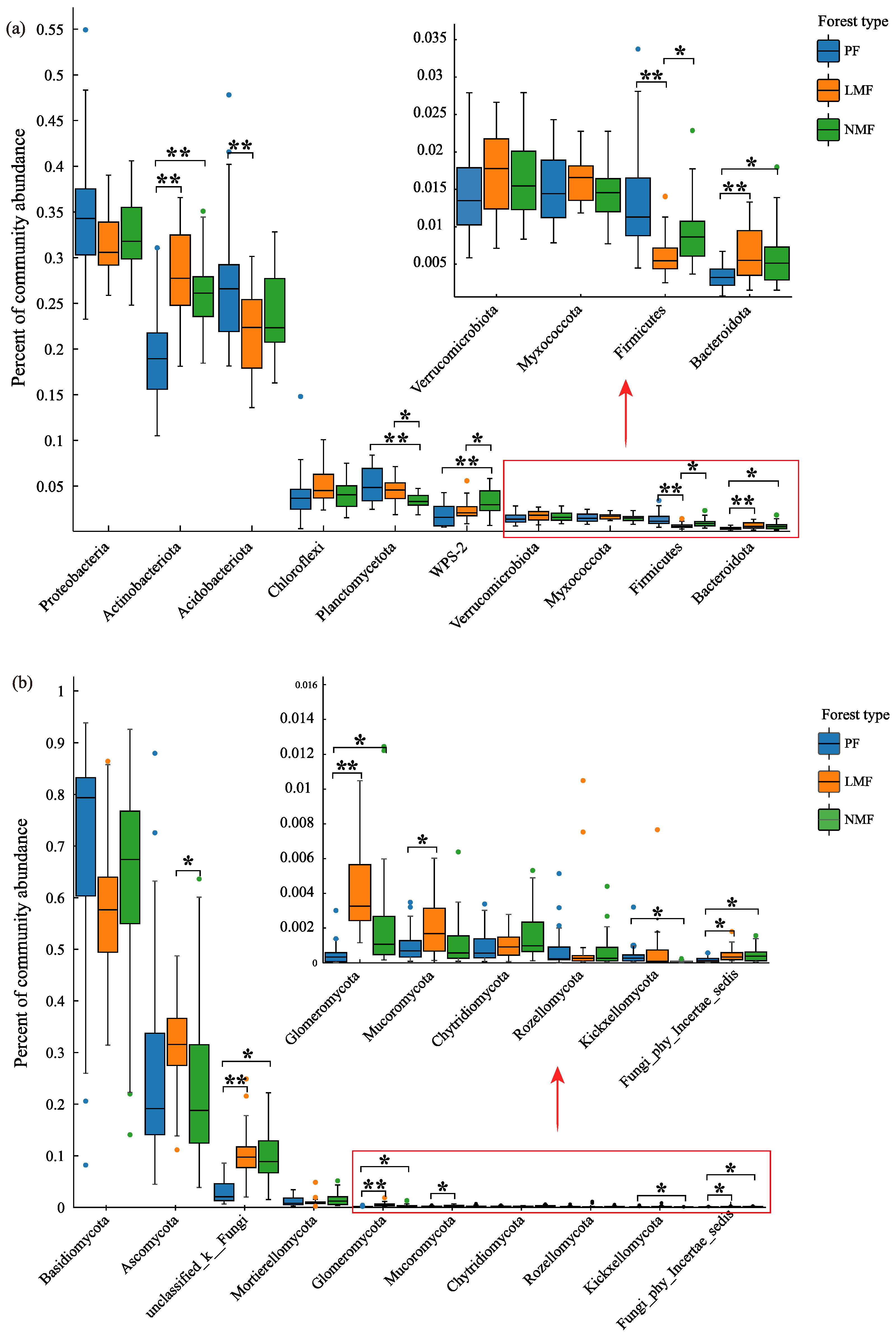 Forests 16 00367 g005