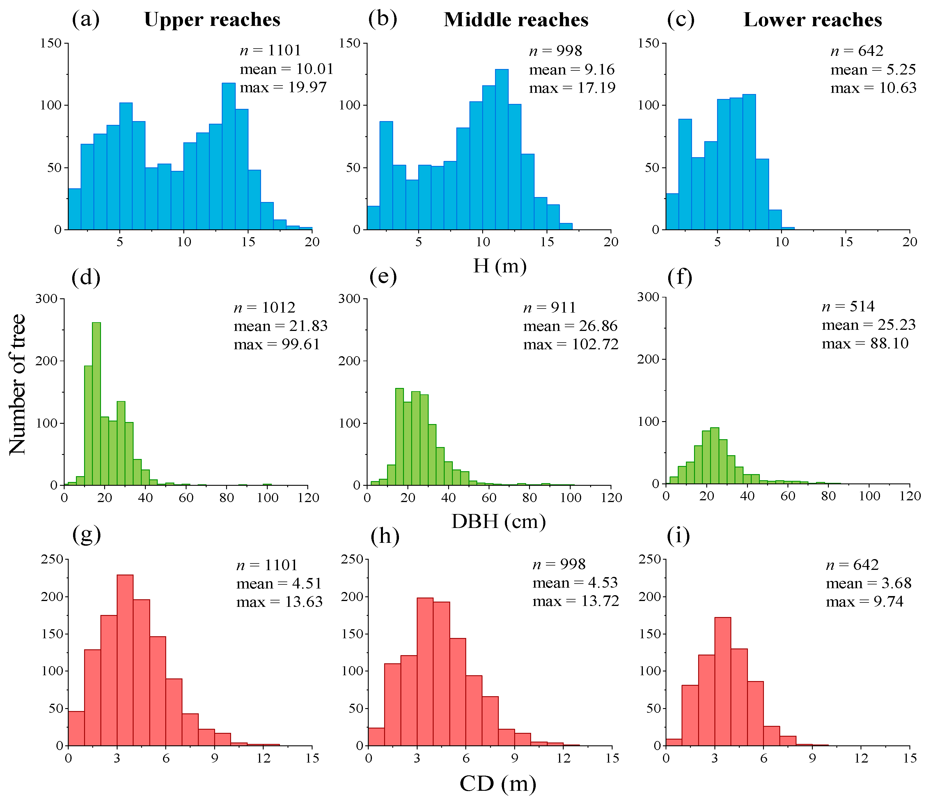 Forests 16 00368 g003